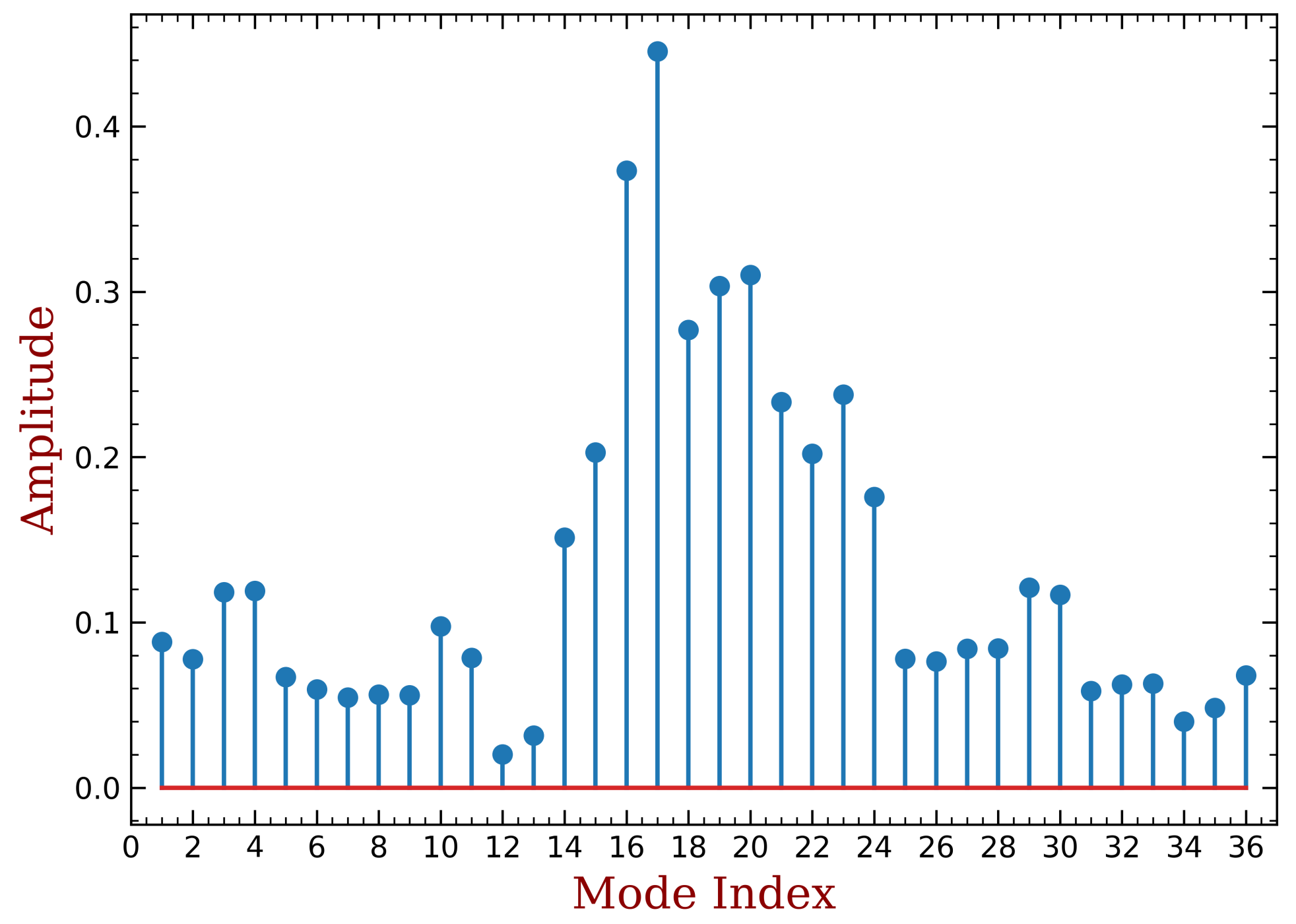 Materials 15 01309 g023