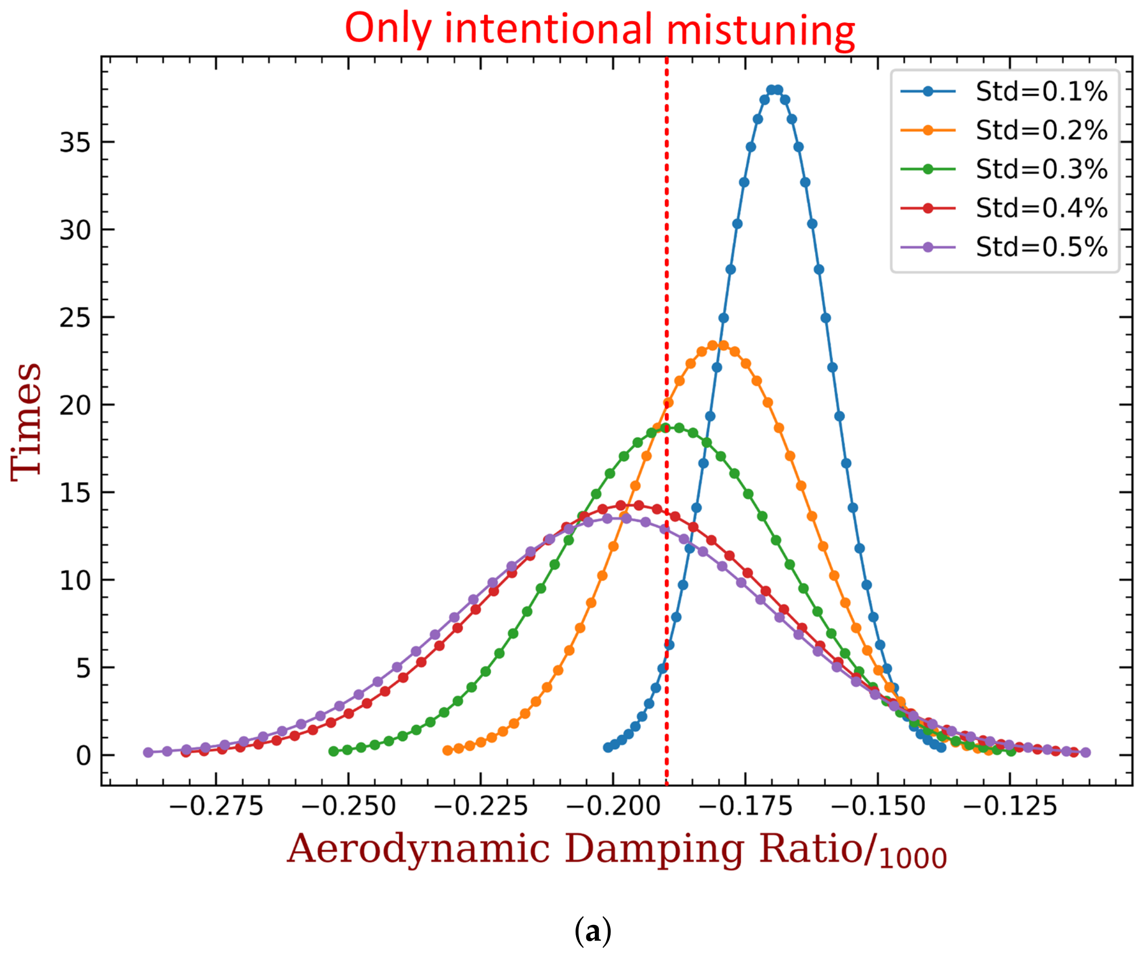 Materials 15 01309 g025a