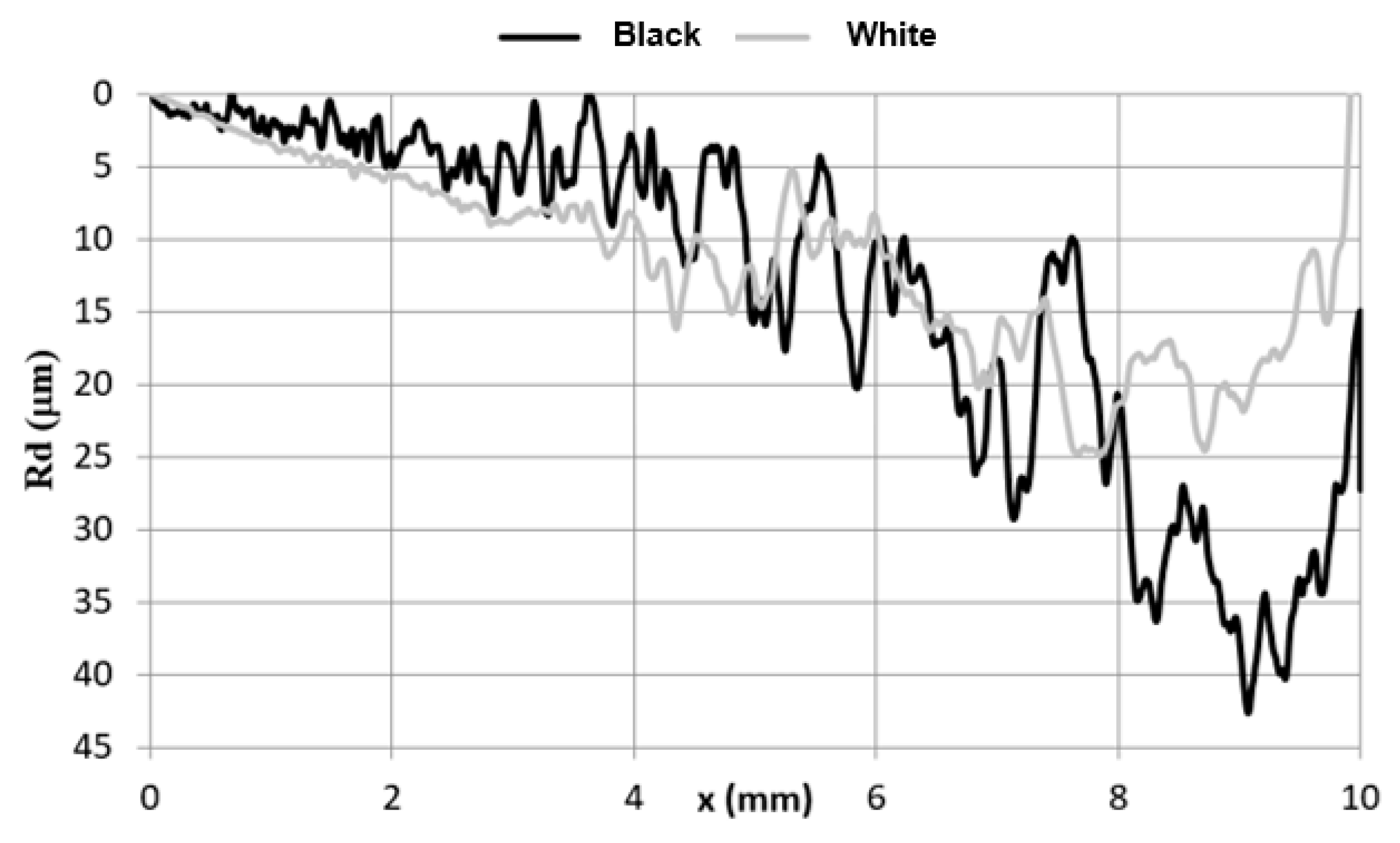 Materials 15 01310 g003