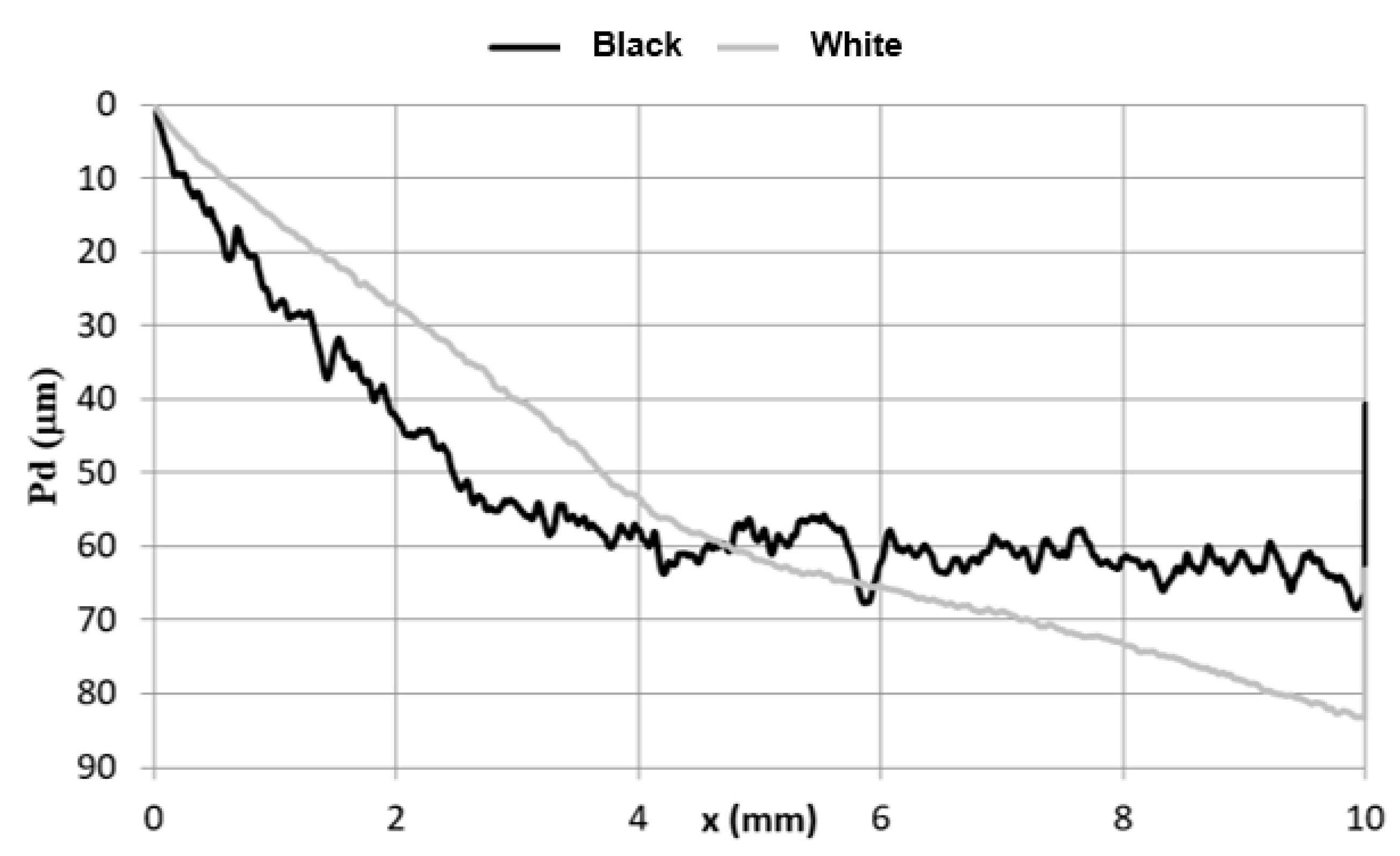 Materials 15 01310 g004