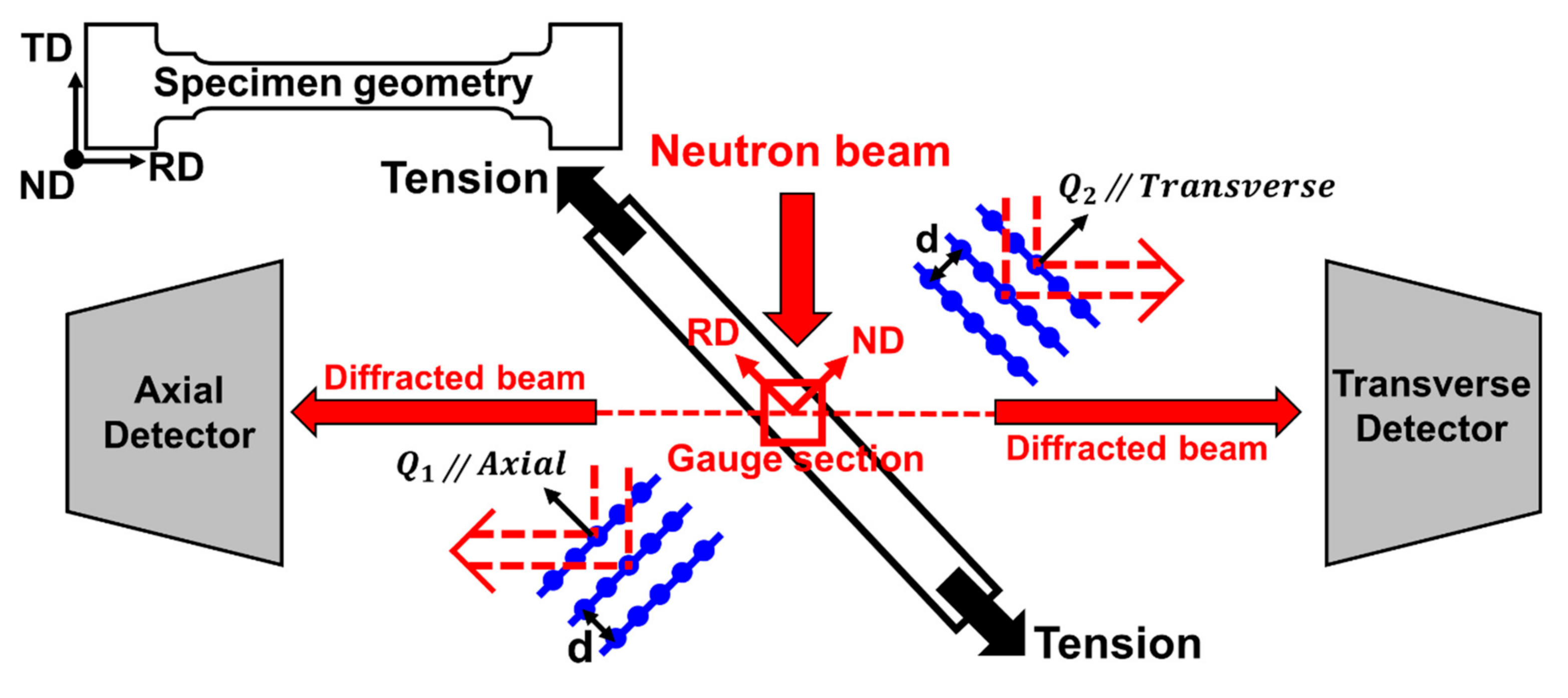 Materials 15 01312 g002