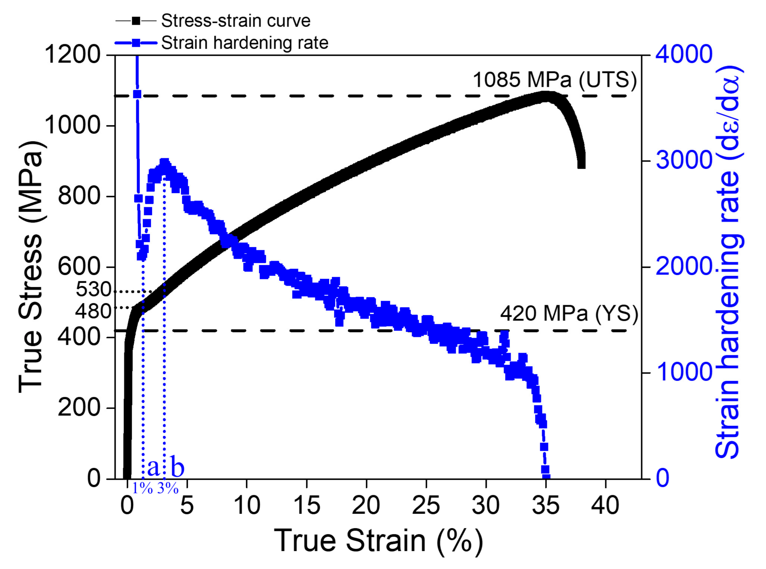 Materials 15 01312 g003