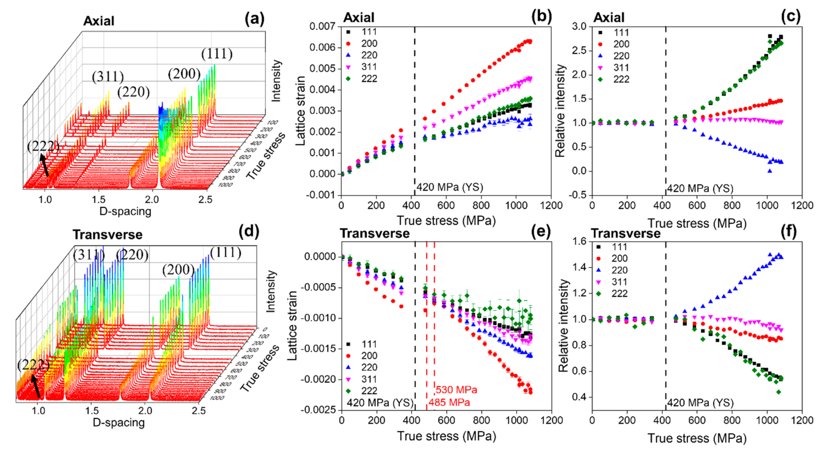 Materials 15 01312 g004