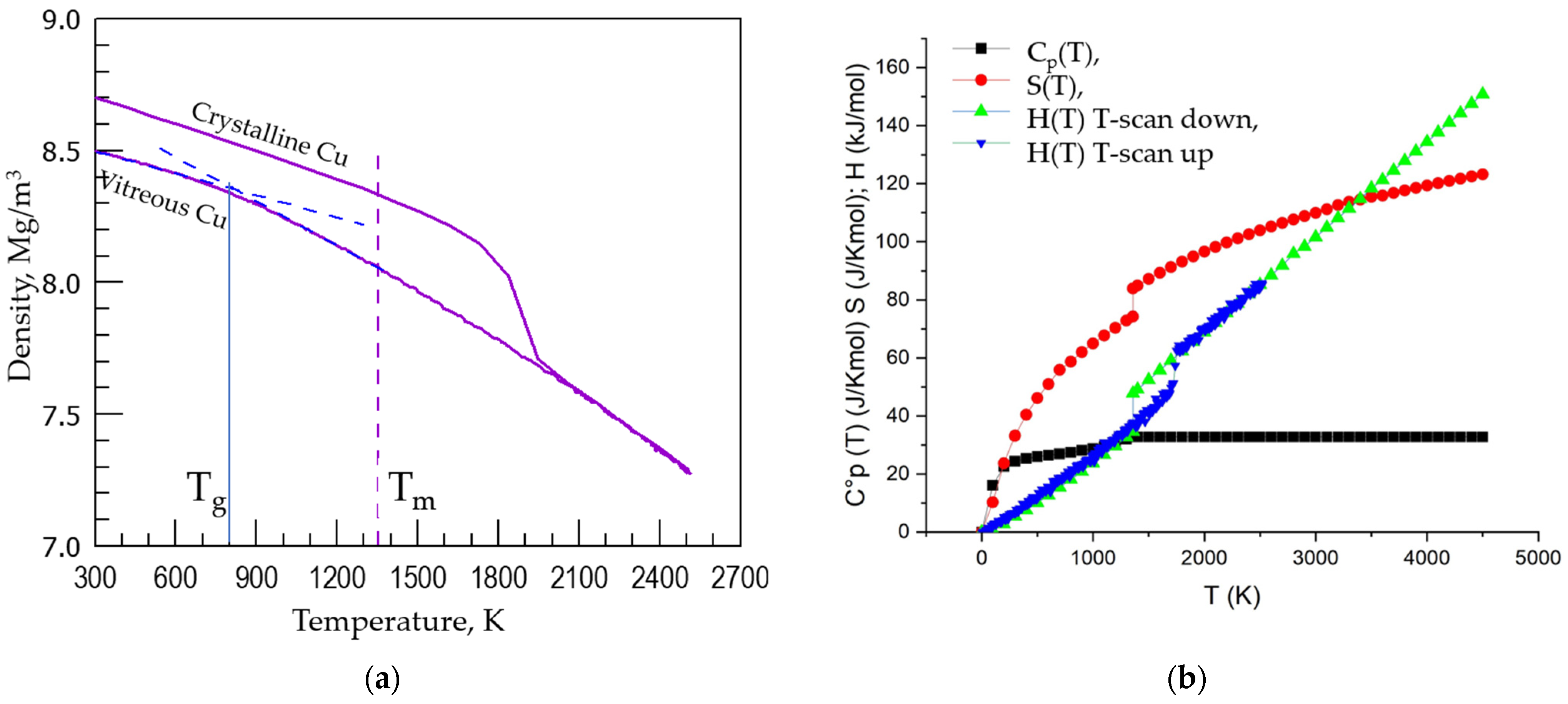 Materials 15 01313 g003