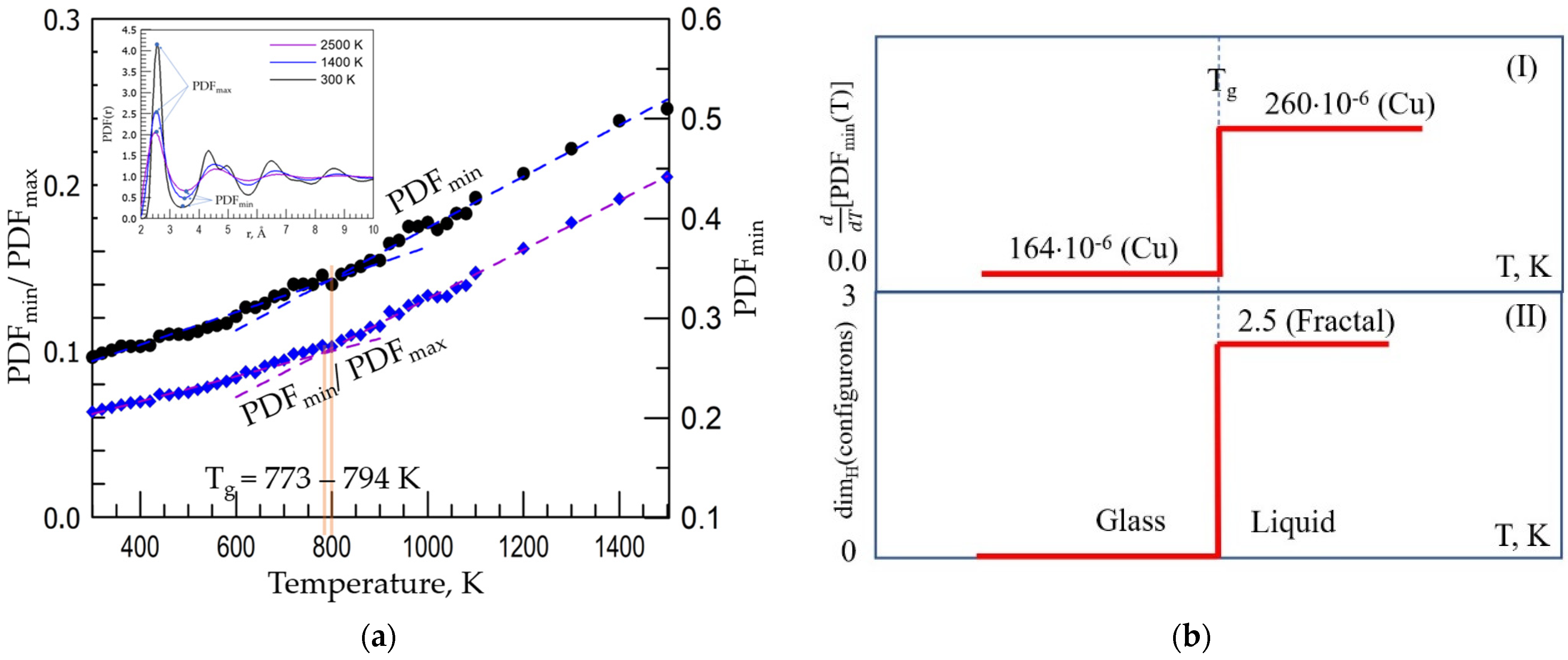 Materials 15 01313 g004