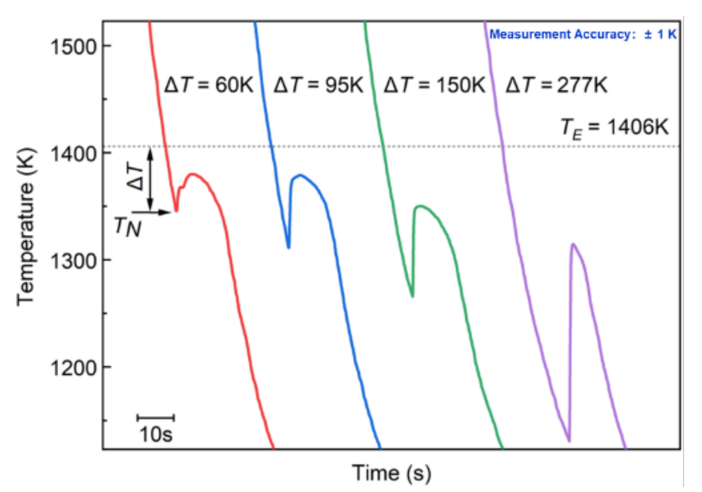 Materials 15 01315 g002 Materials 15 01315 g002