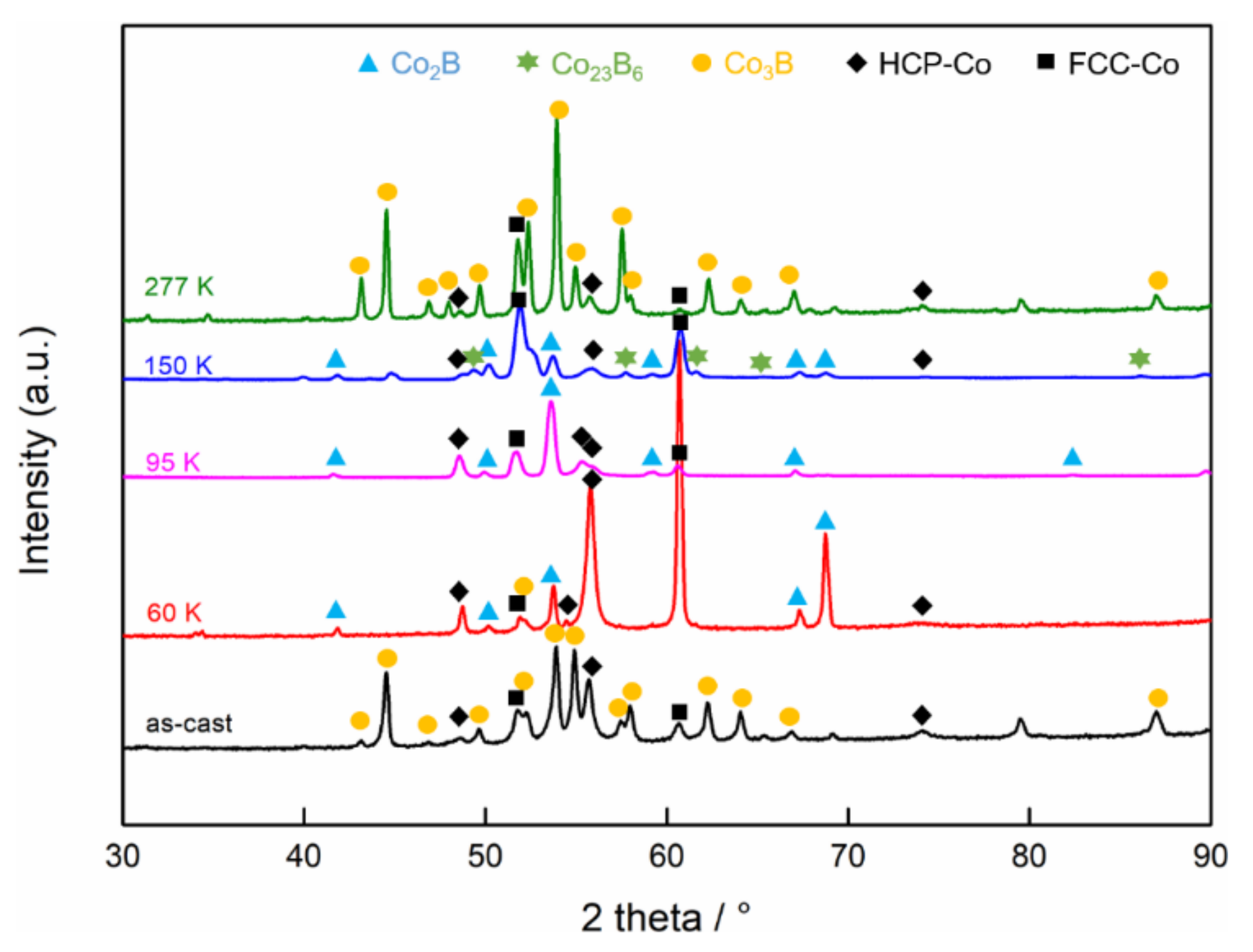 Materials 15 01315 g003 Materials 15 01315 g003