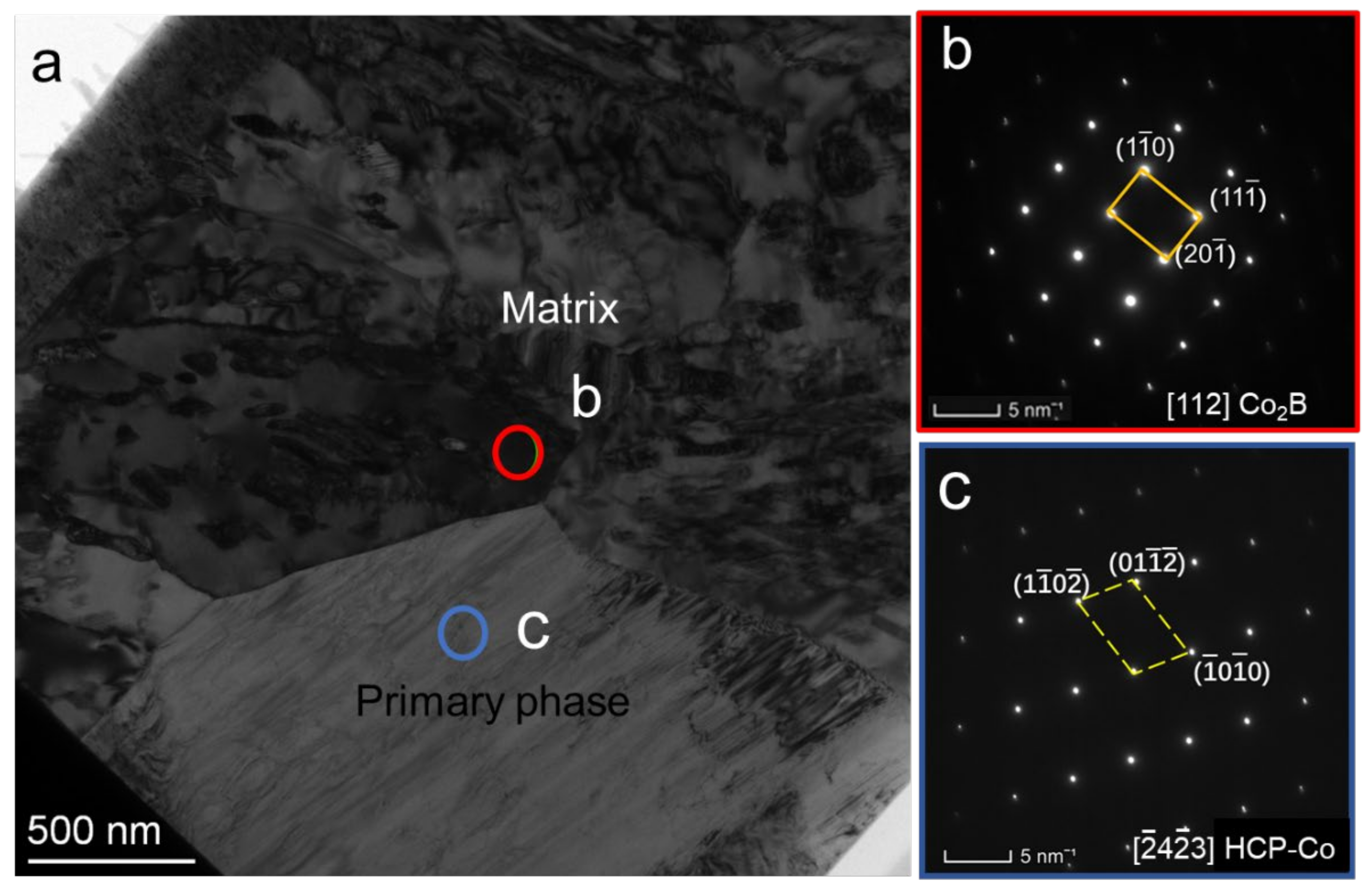 Materials 15 01315 g006 Materials 15 01315 g006