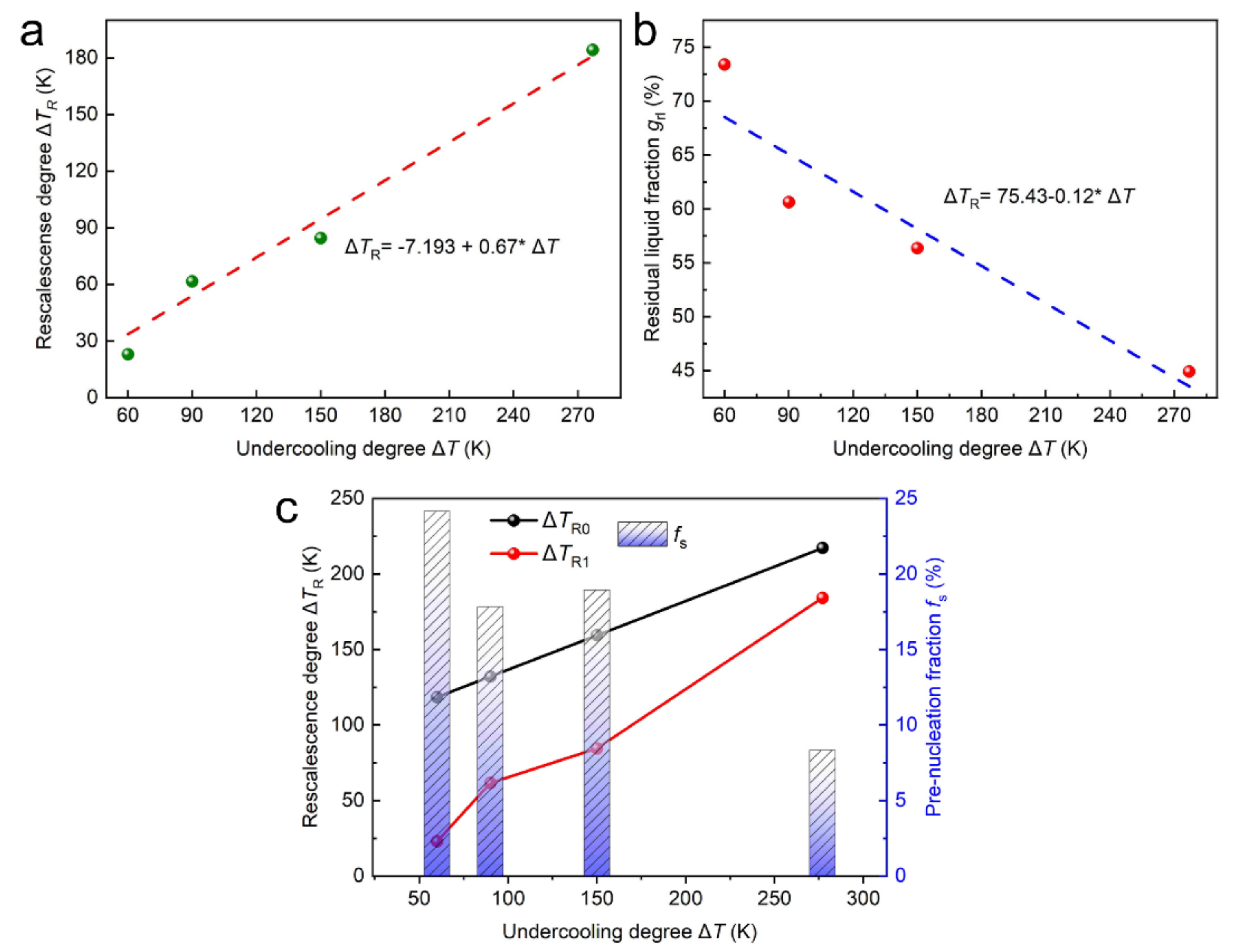 Materials 15 01315 g013 Materials 15 01315 g013