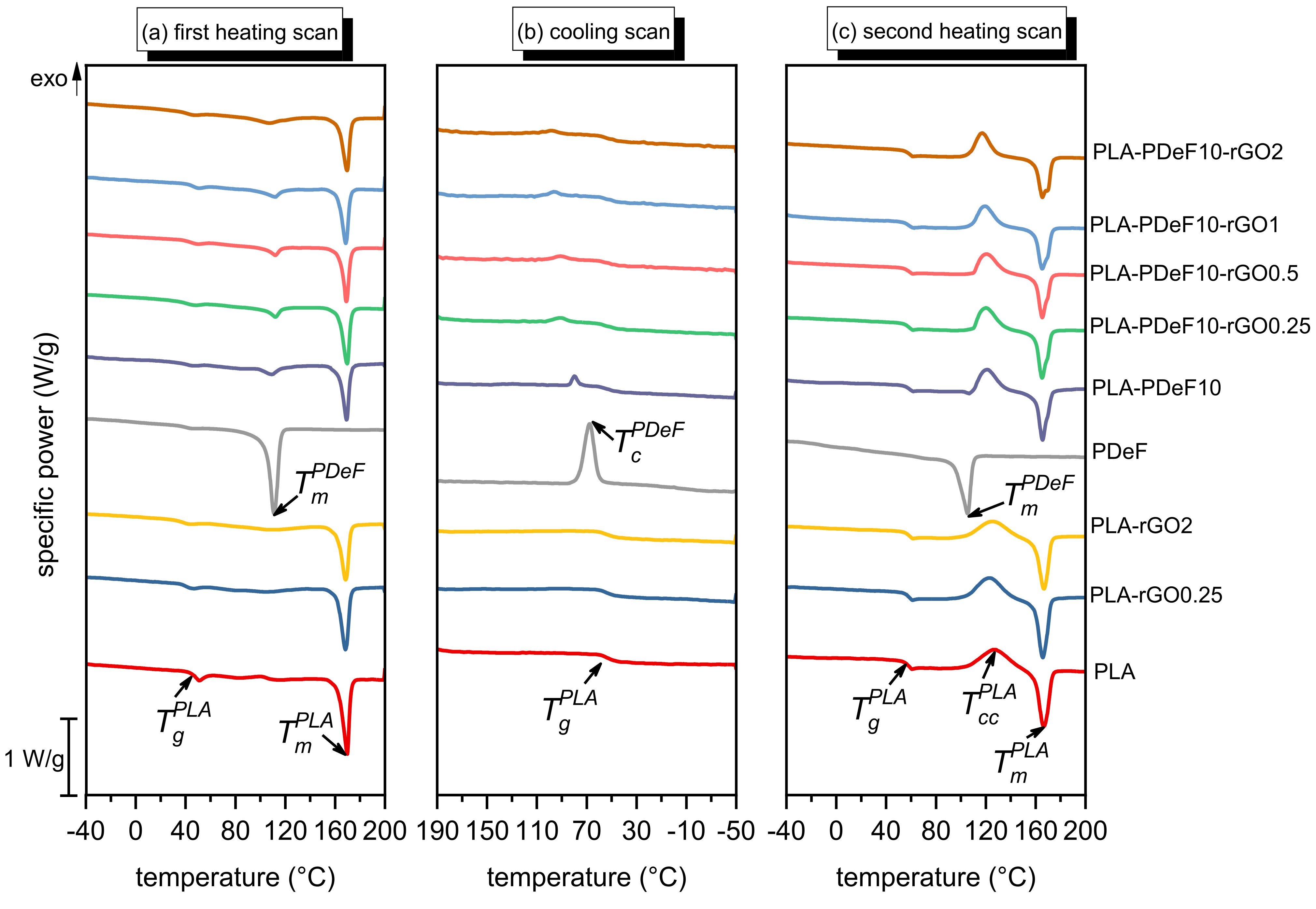 Materials 15 01316 g004