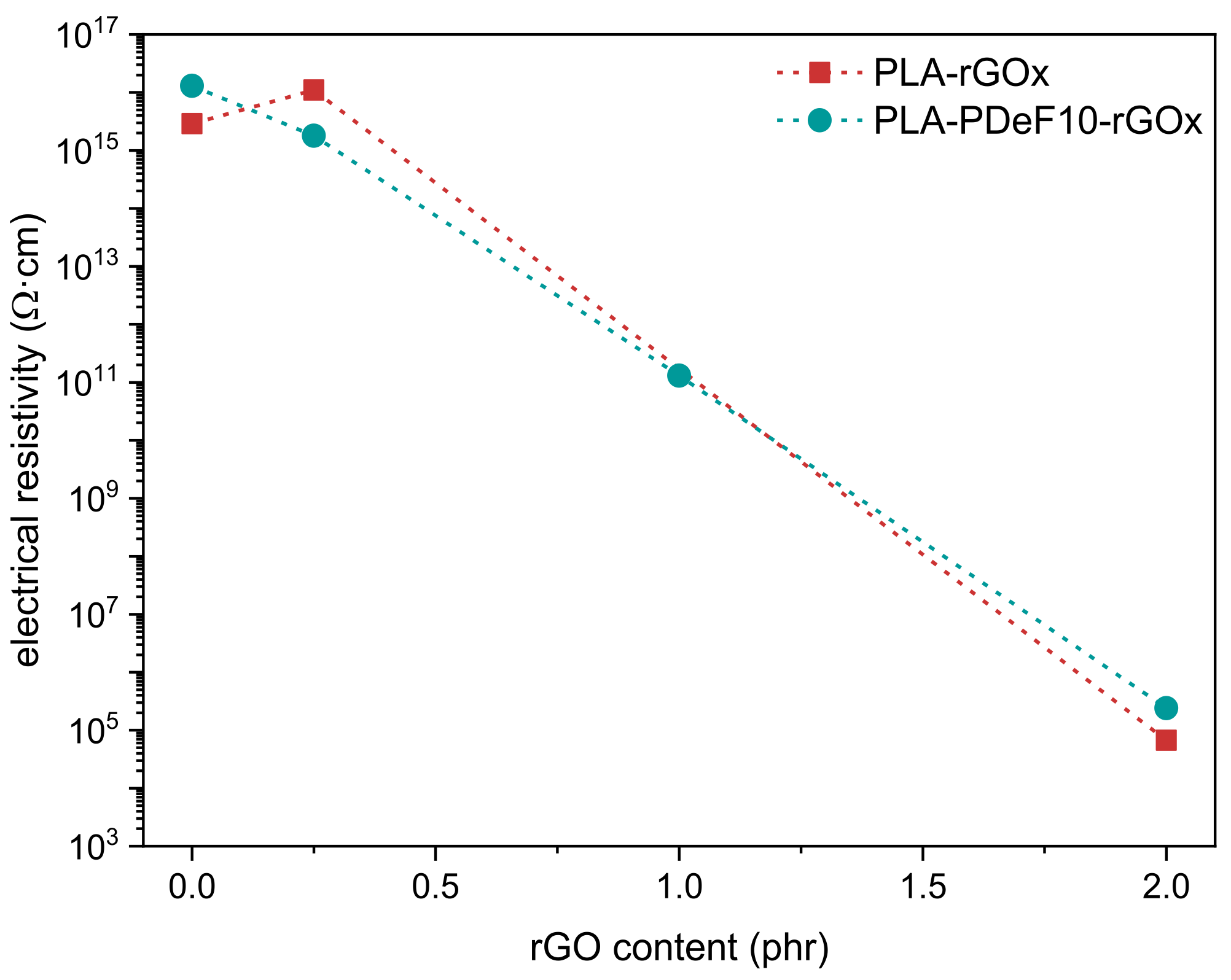 Materials 15 01316 g007