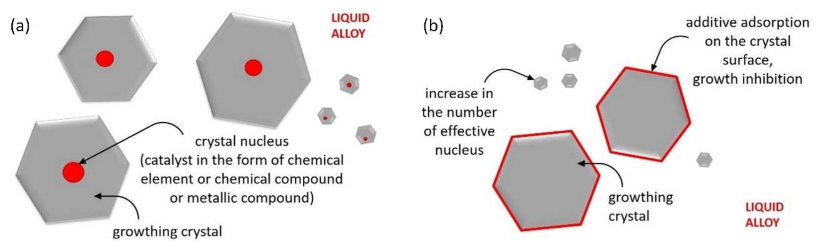 Materials 15 01317 g001
