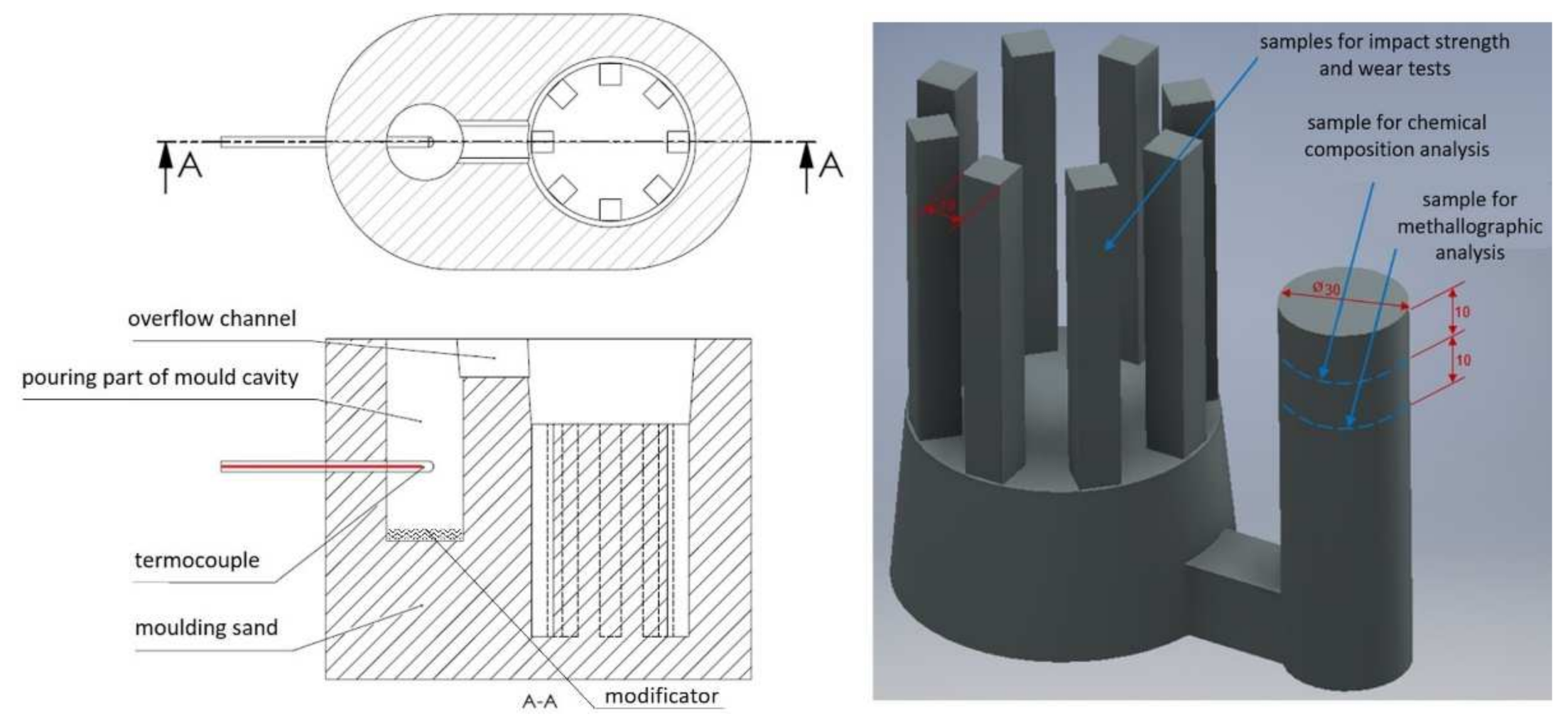 Materials 15 01317 g004