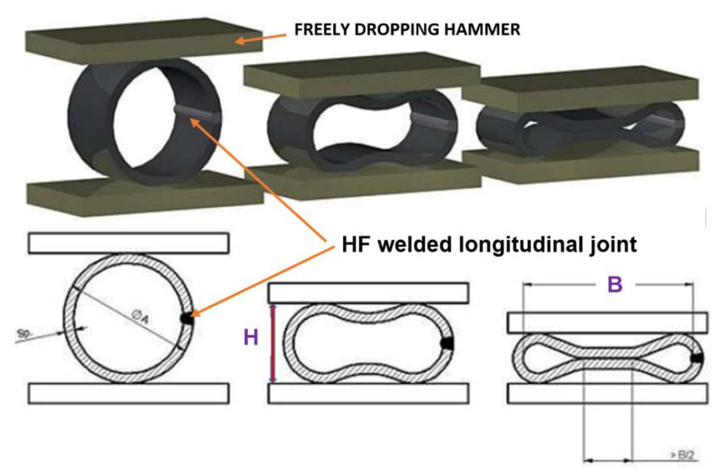 Catastrophic Impact Loading Resilience of Welded Joints of High