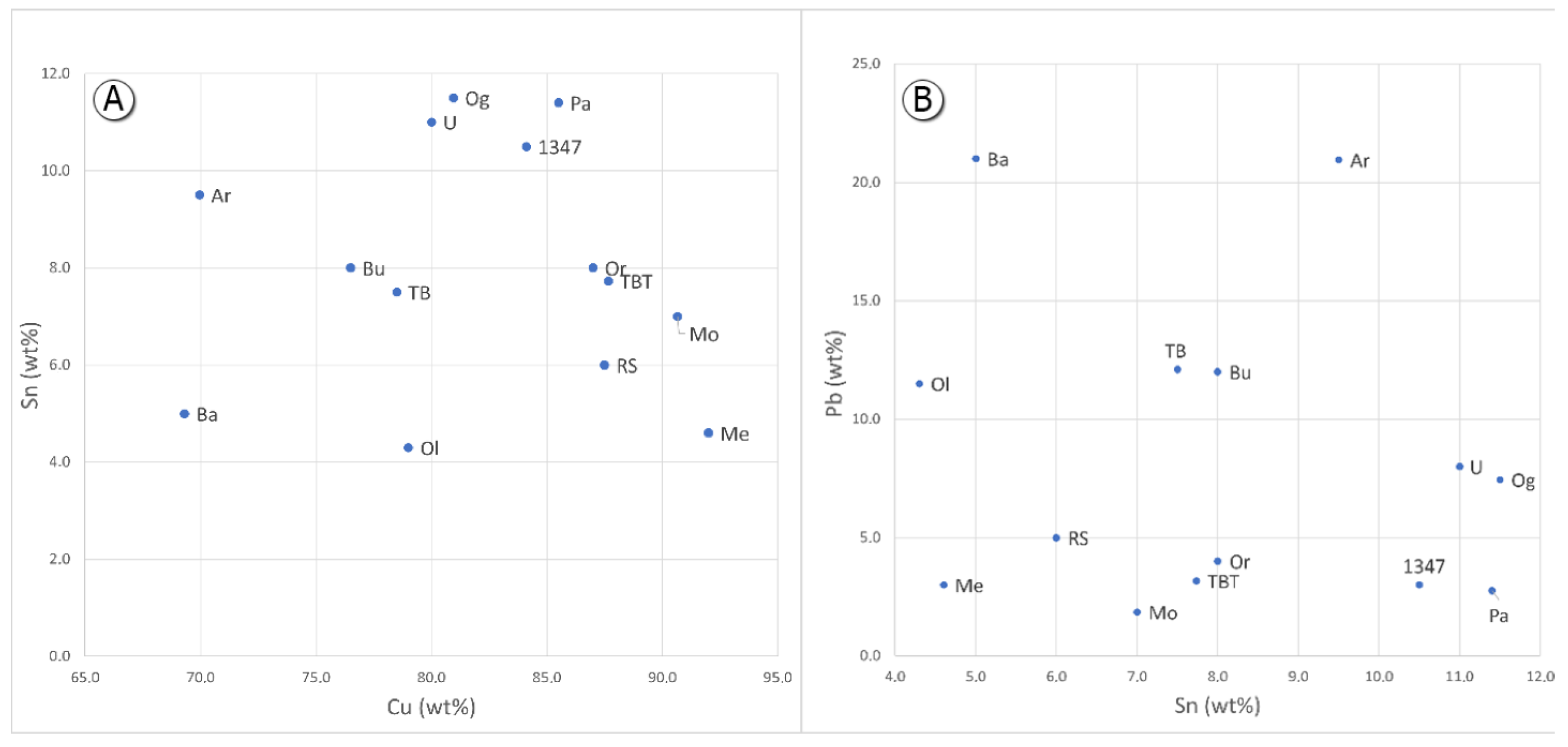 Materials 15 01324 g004