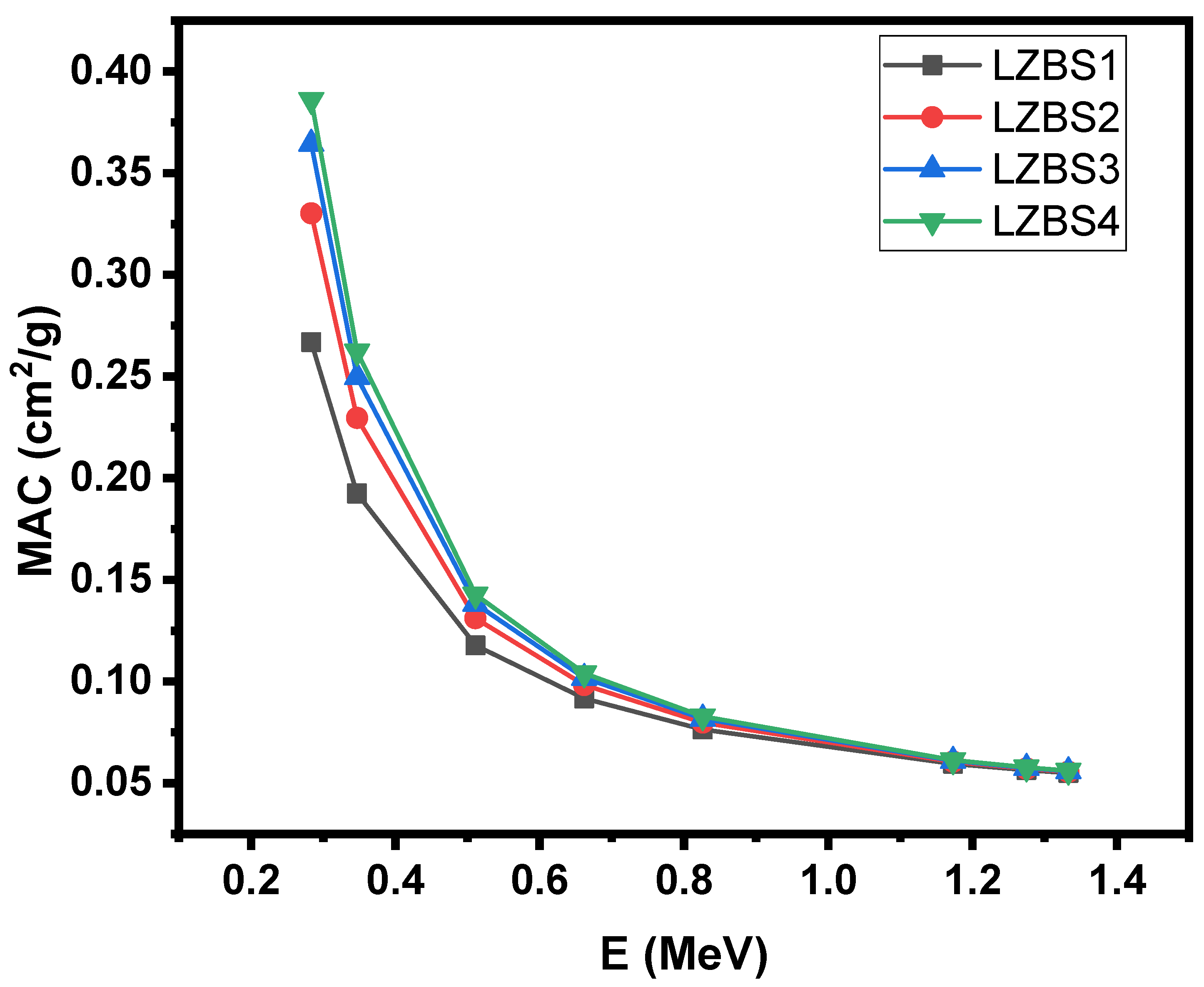 Materials 15 01327 g003