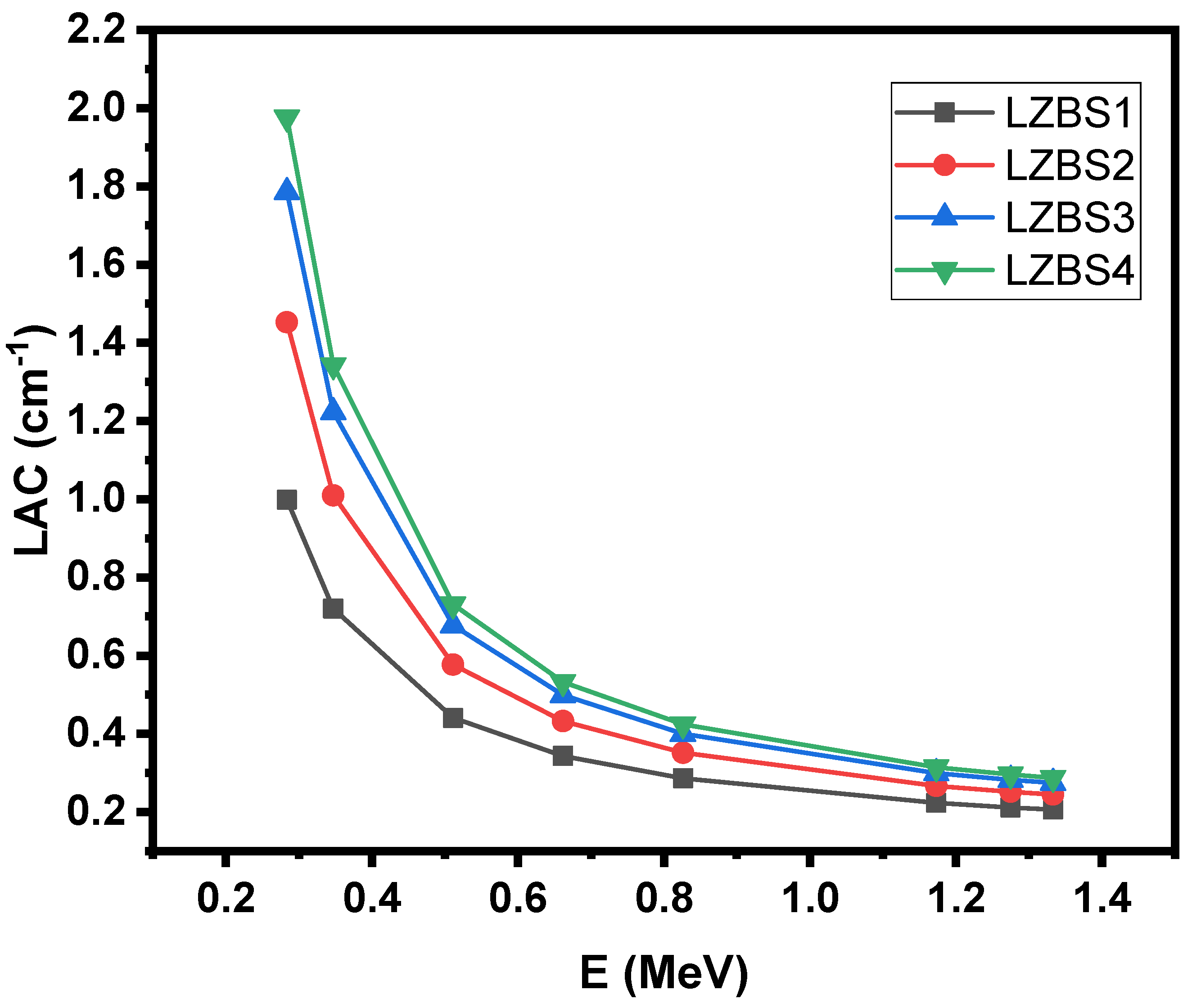 Materials 15 01327 g004