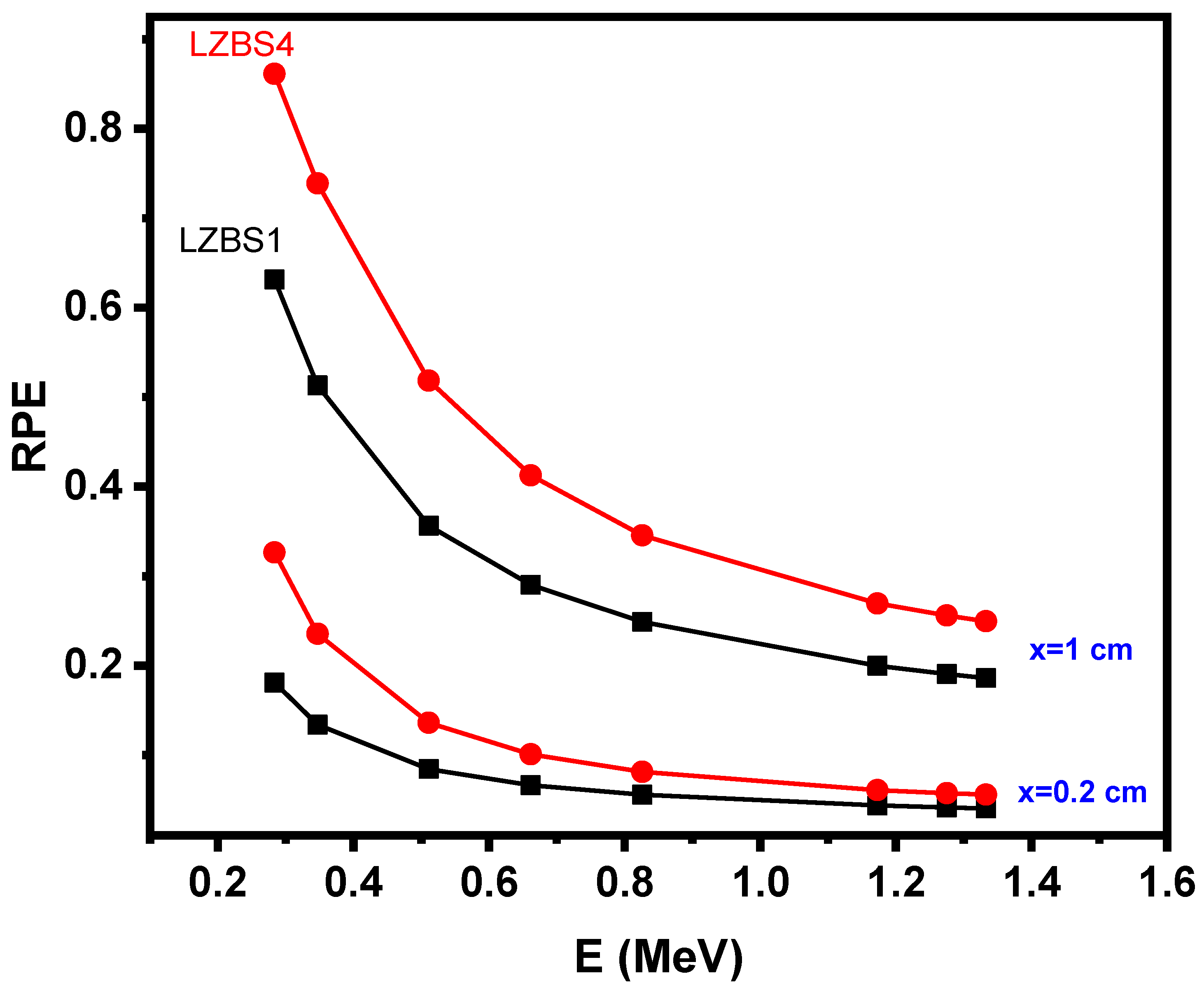 Materials 15 01327 g005