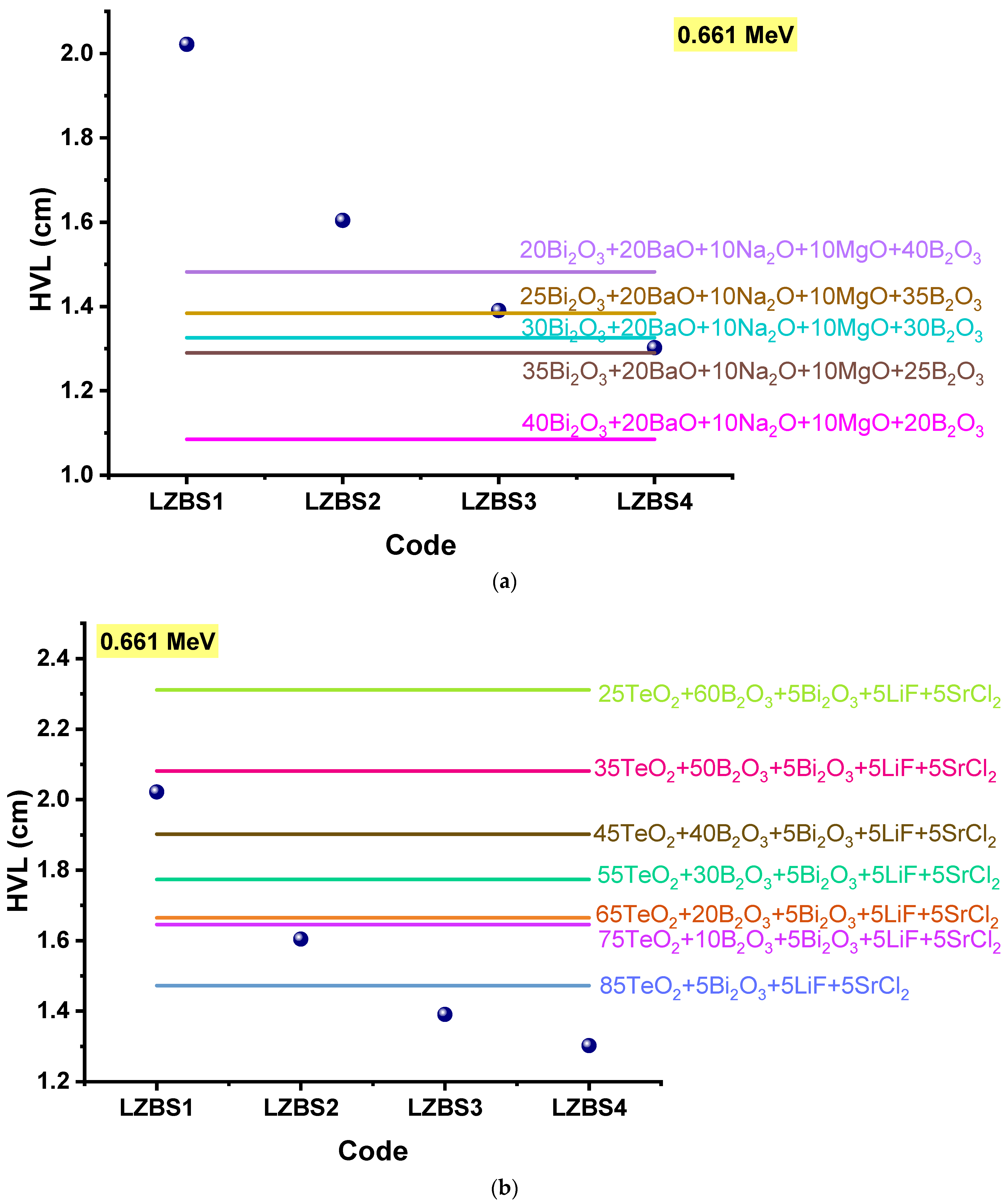 Materials 15 01327 g009a