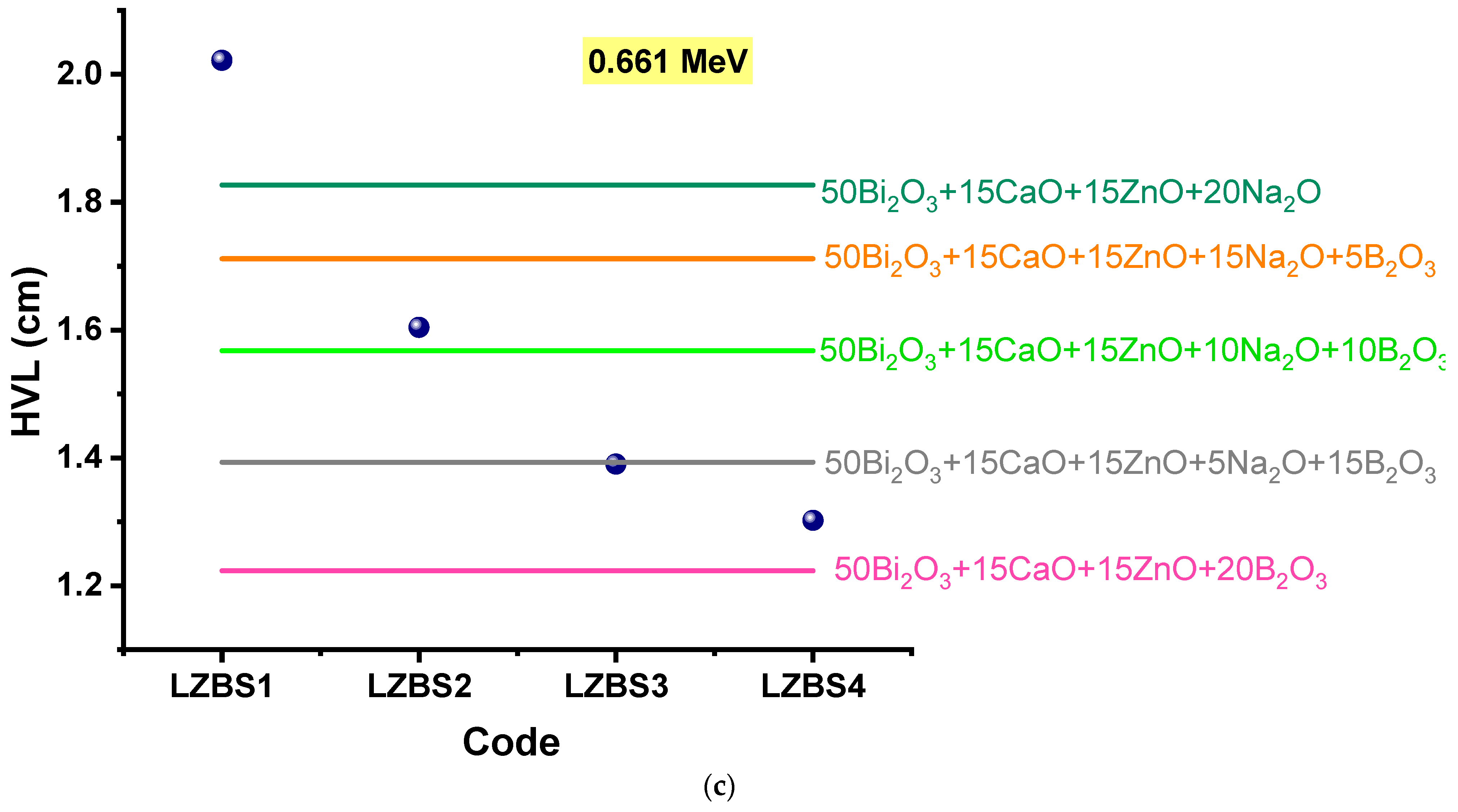 Materials 15 01327 g009b
