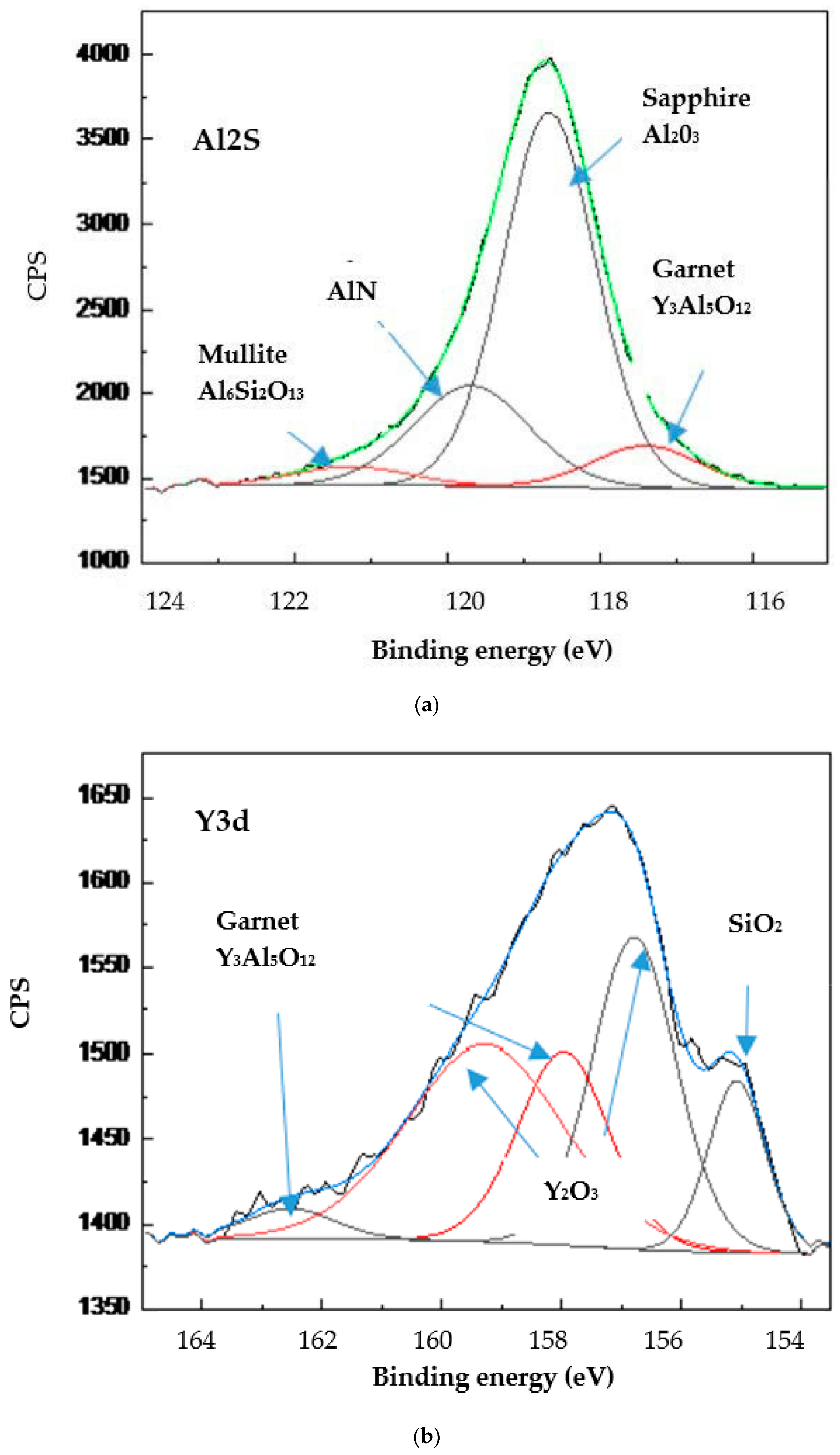 Materials 15 01329 g005
