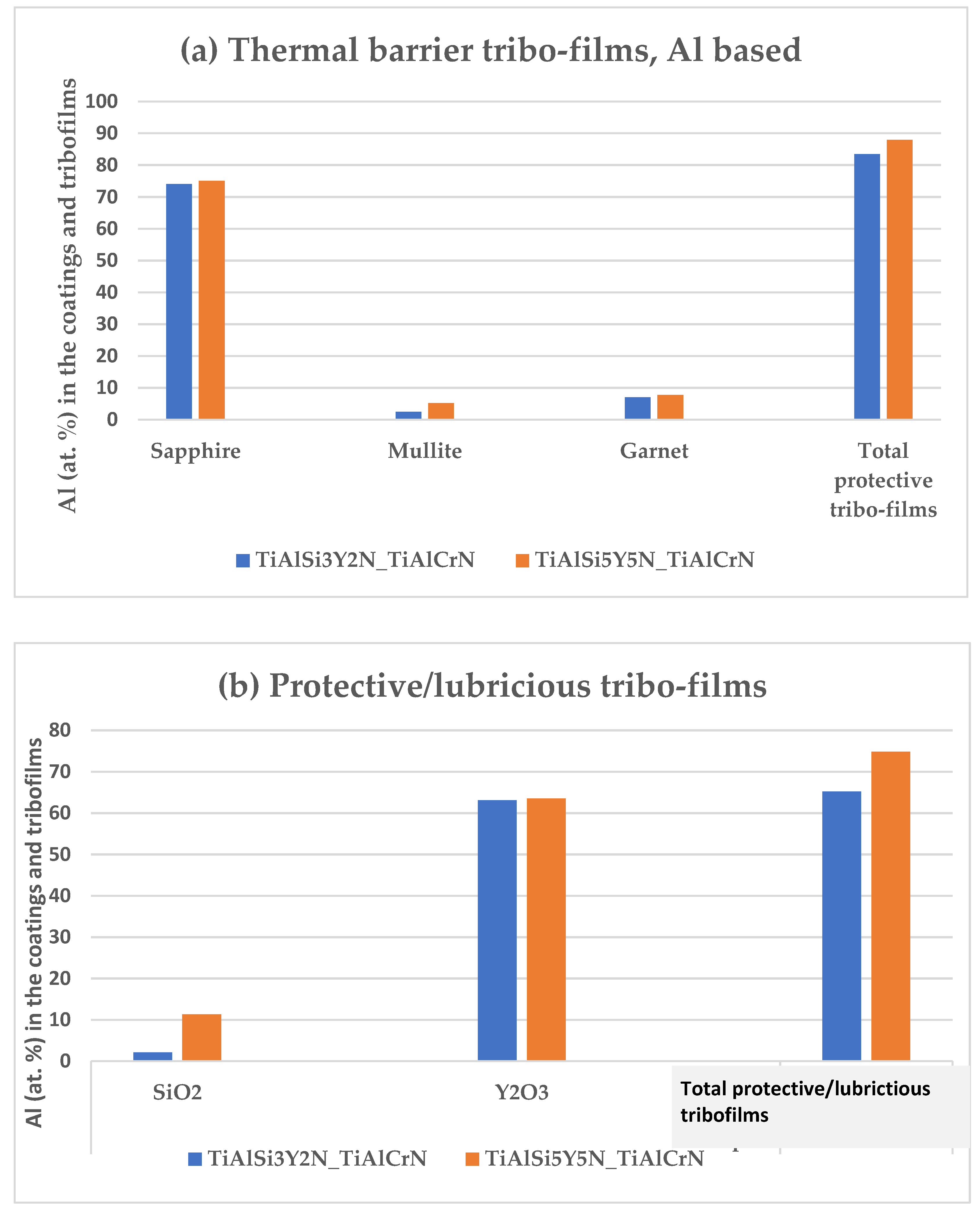 Materials 15 01329 g006