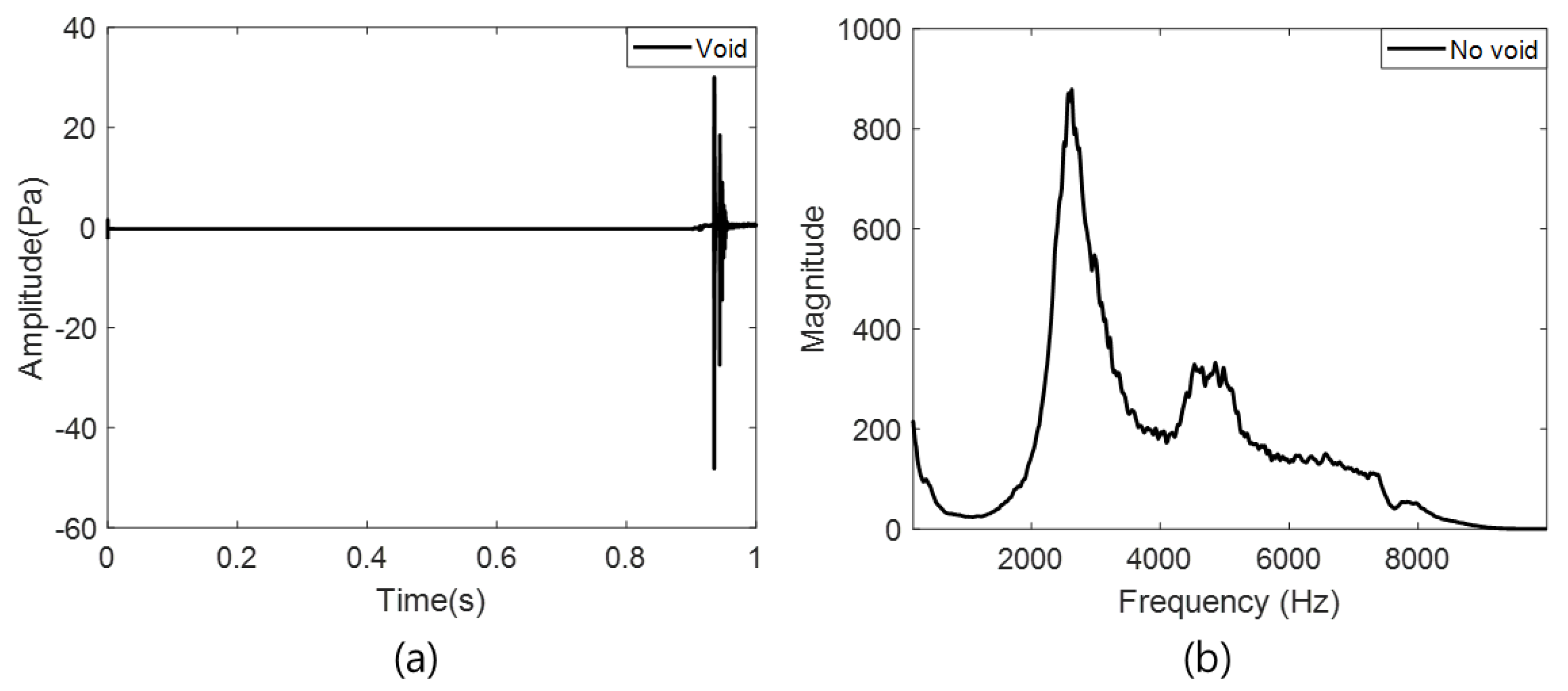 Materials 15 01330 g008 550