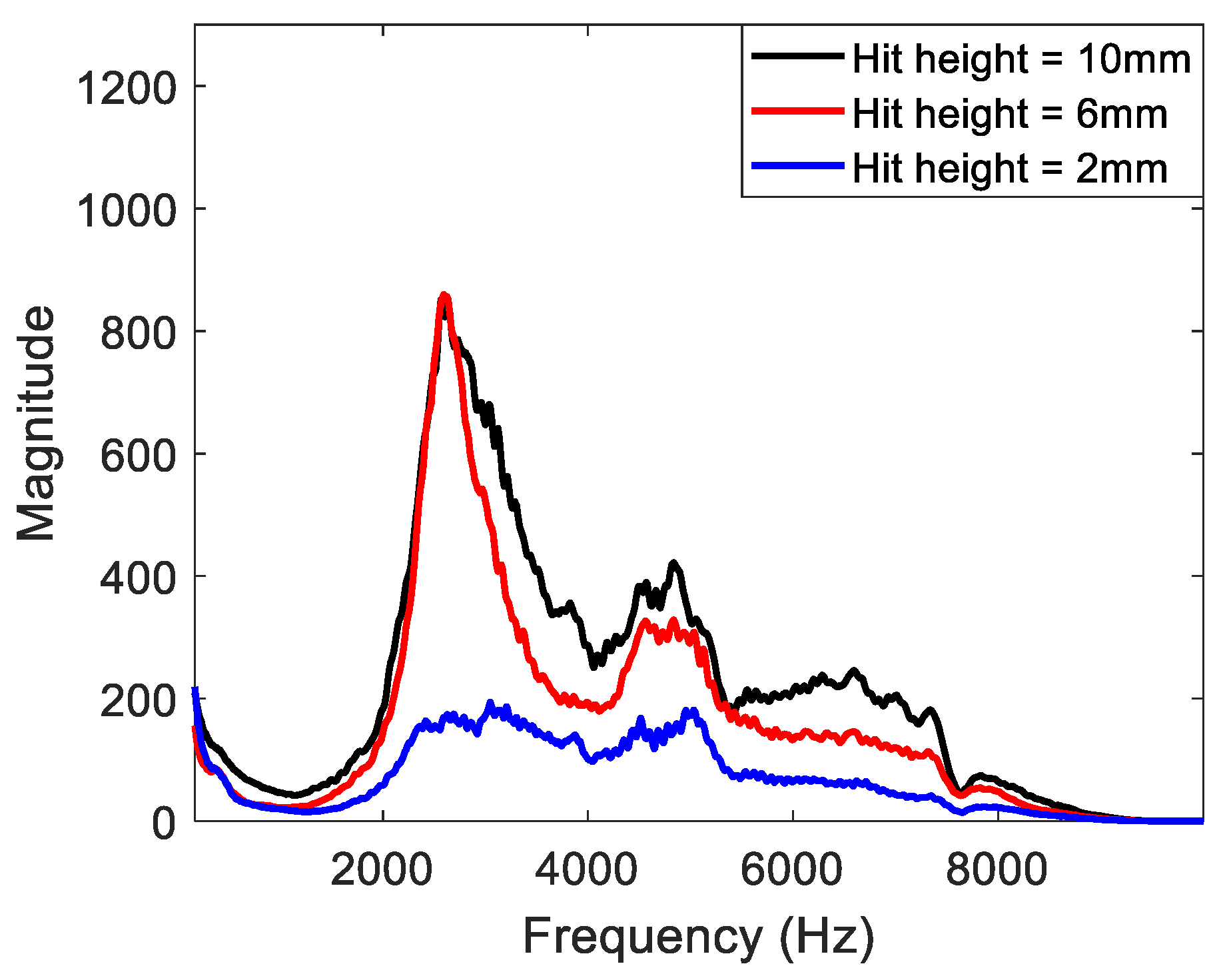 Materials 15 01330 g009 550