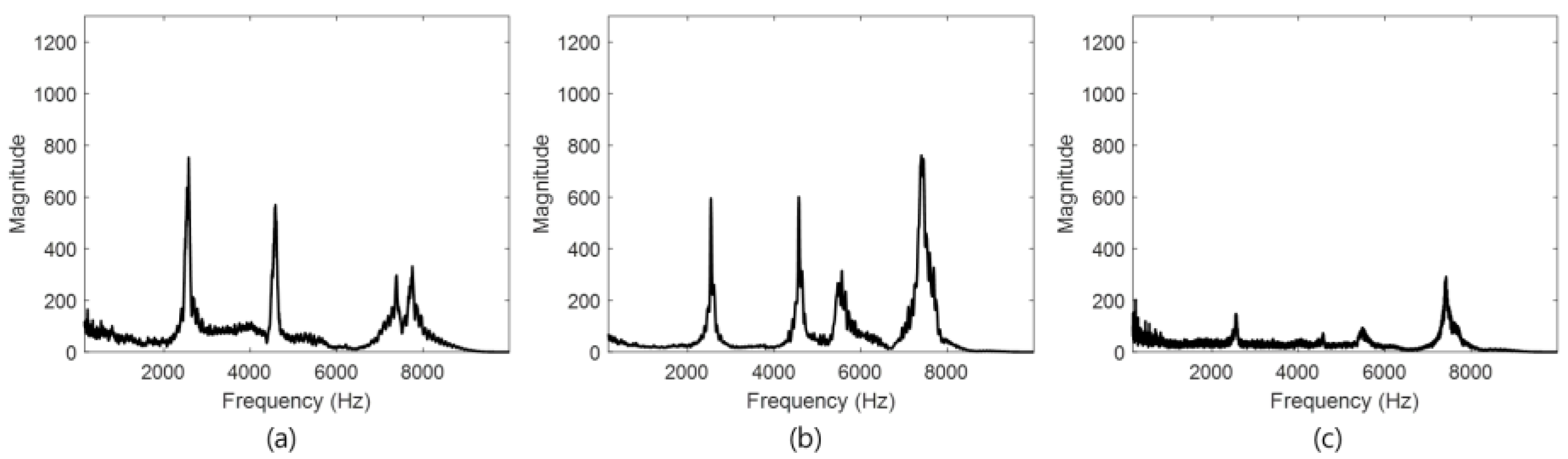Materials 15 01330 g011 550