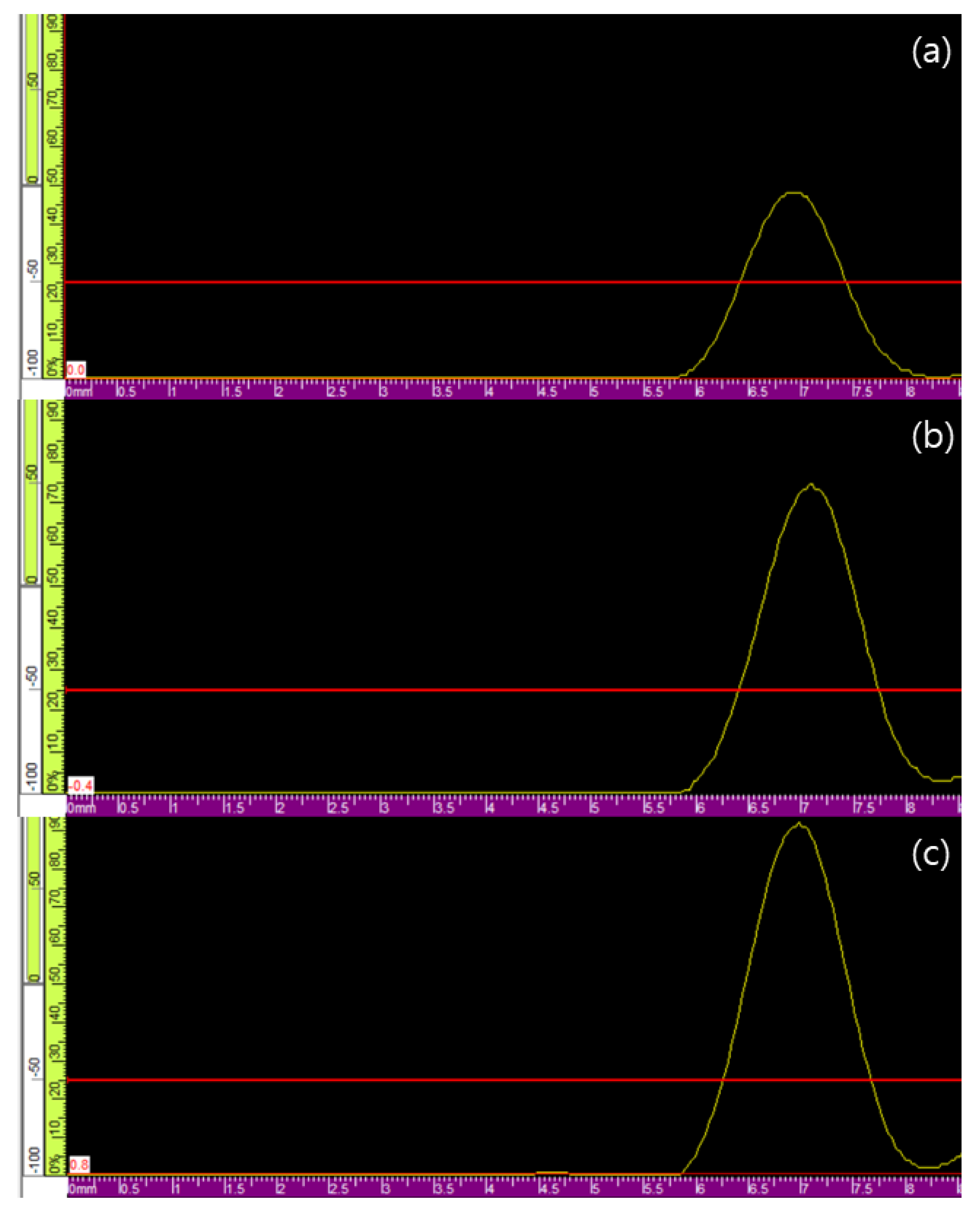 Materials 15 01330 g013 550