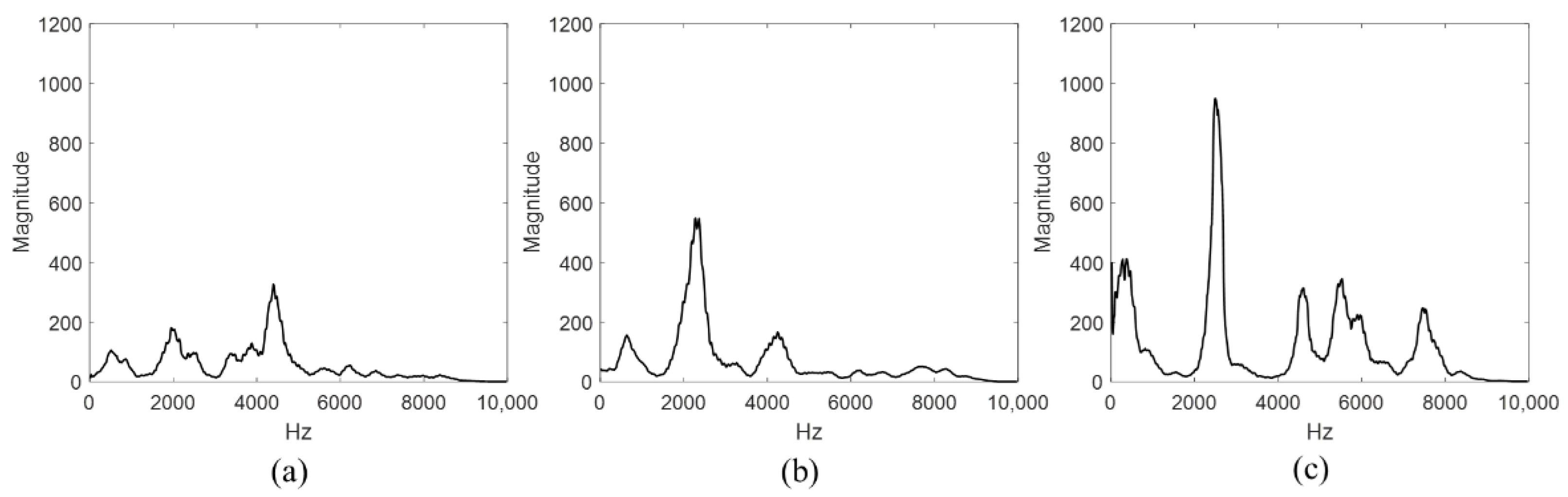 Materials 15 01330 g015 550