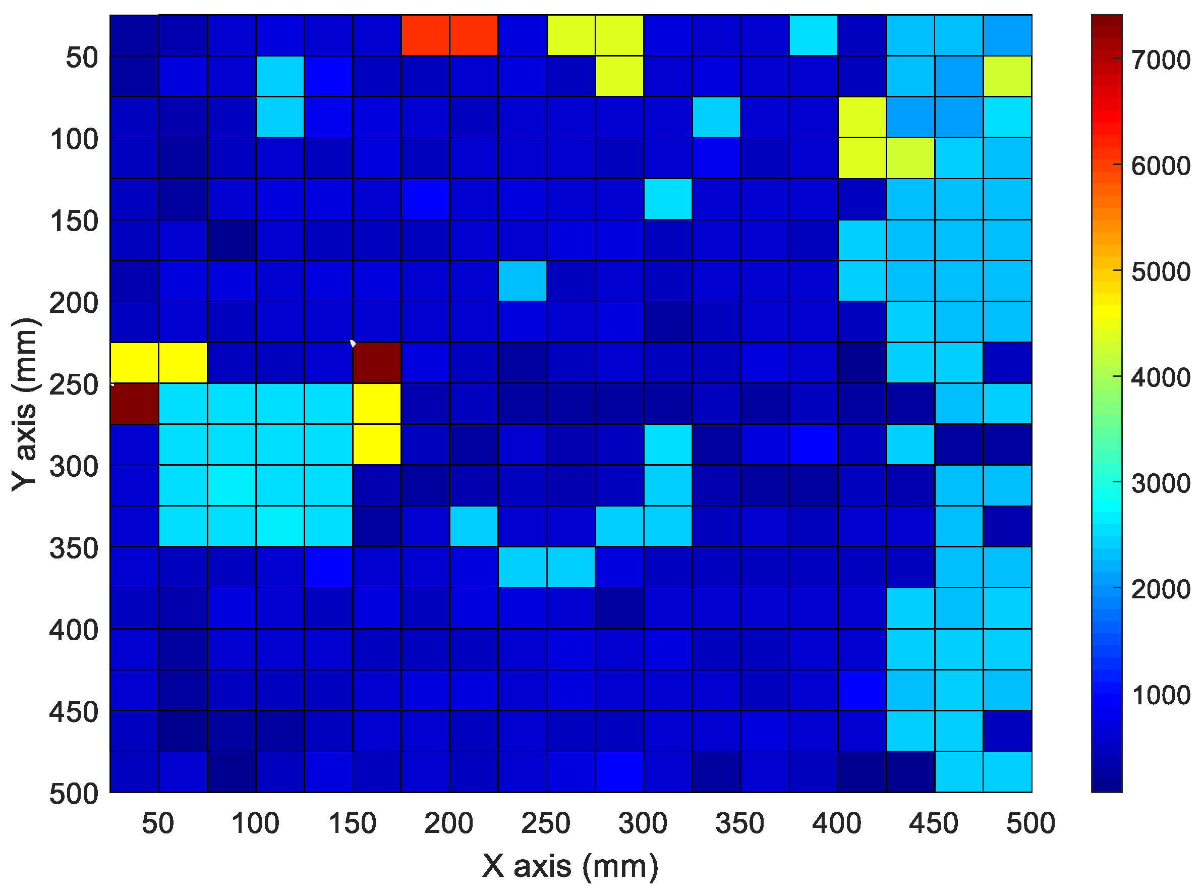 Materials 15 01330 g016 550