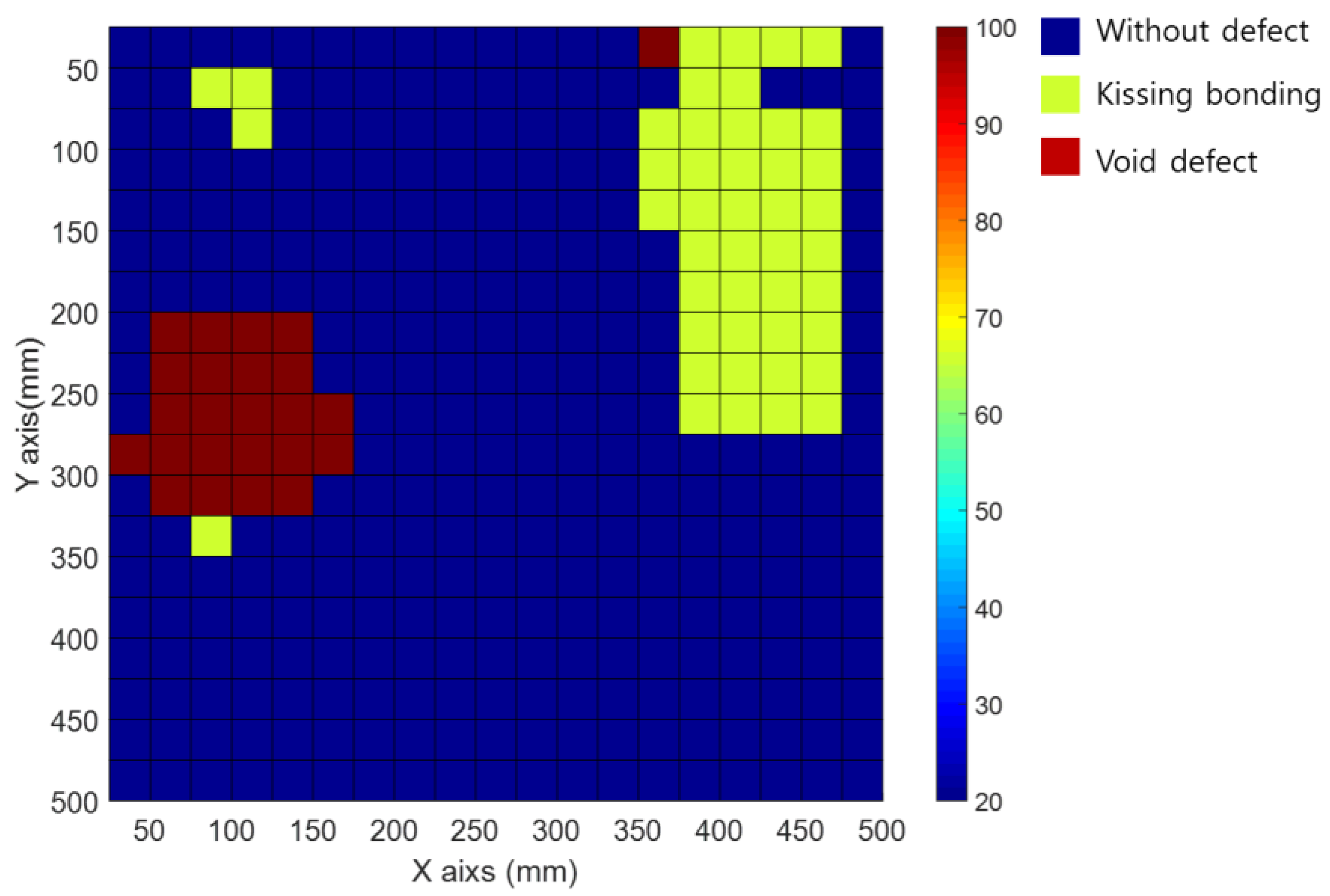 Materials 15 01330 g017 550