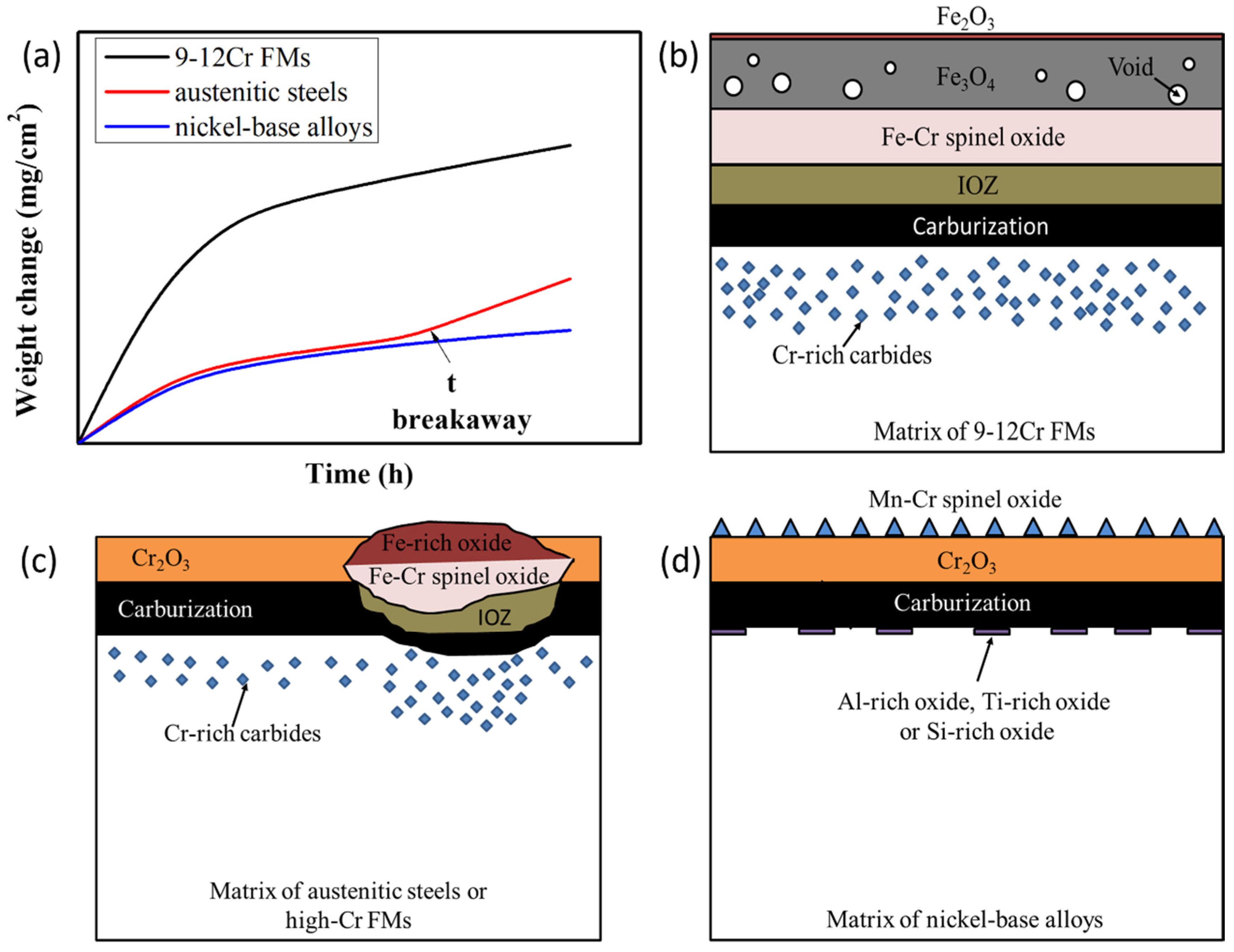 Materials 15 01331 g004