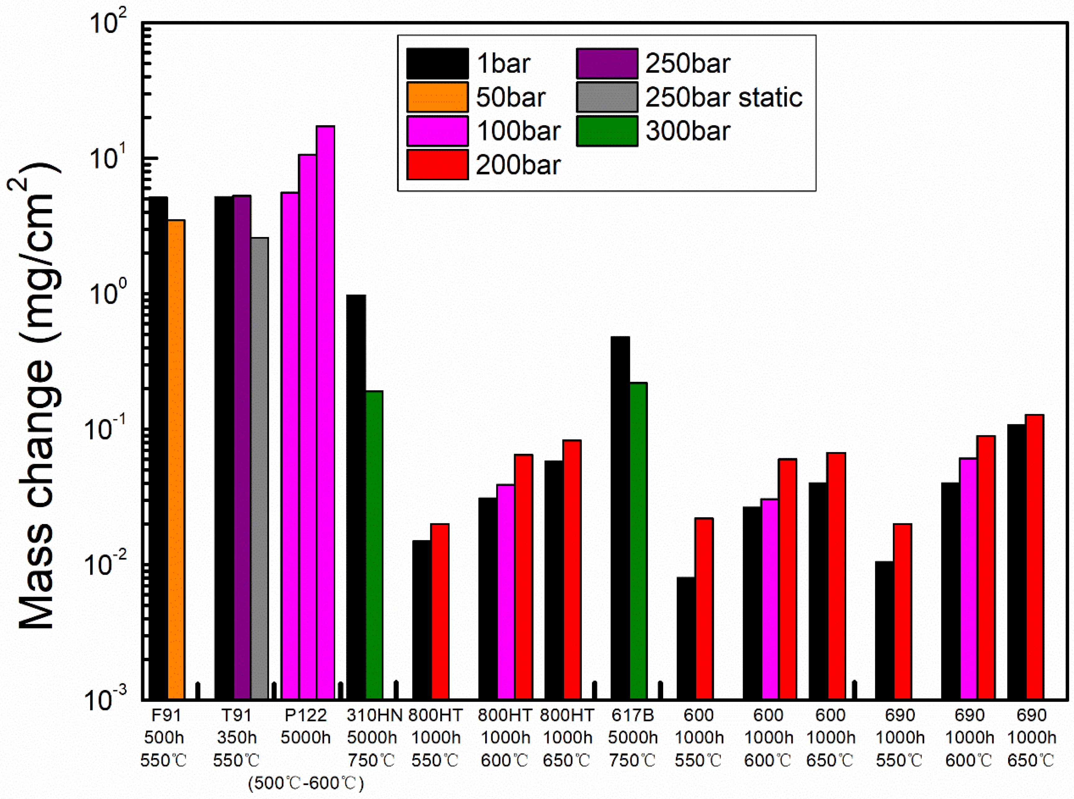 Materials 15 01331 g009