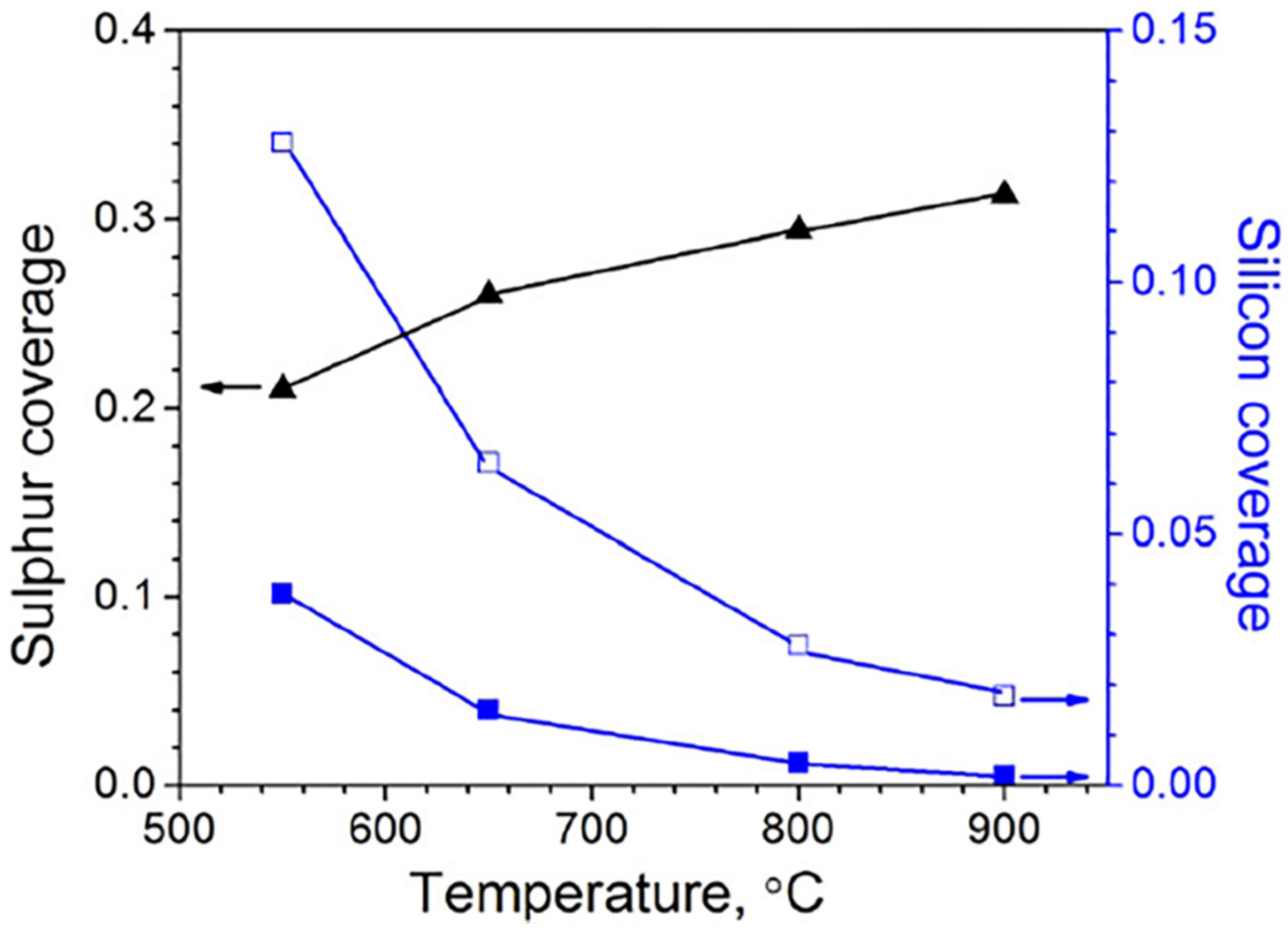 Materials 15 01331 g015
