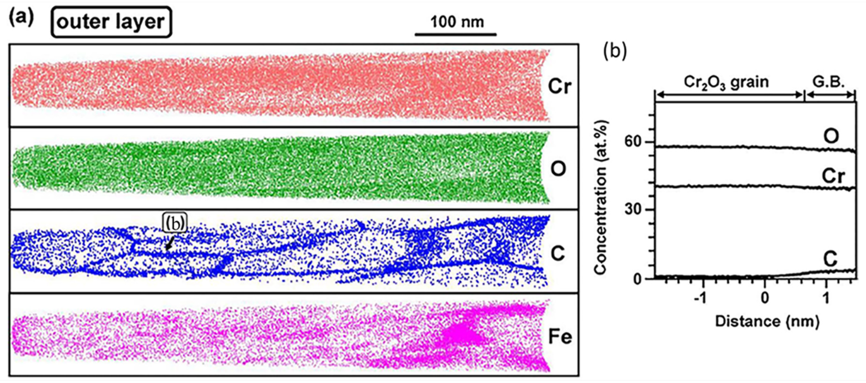 Materials 15 01331 g017