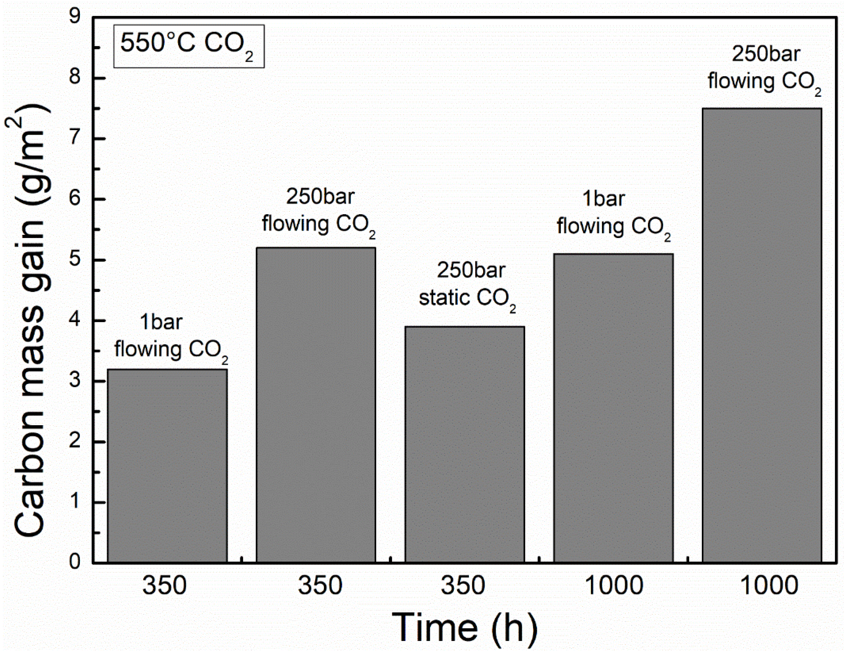 Materials 15 01331 g020