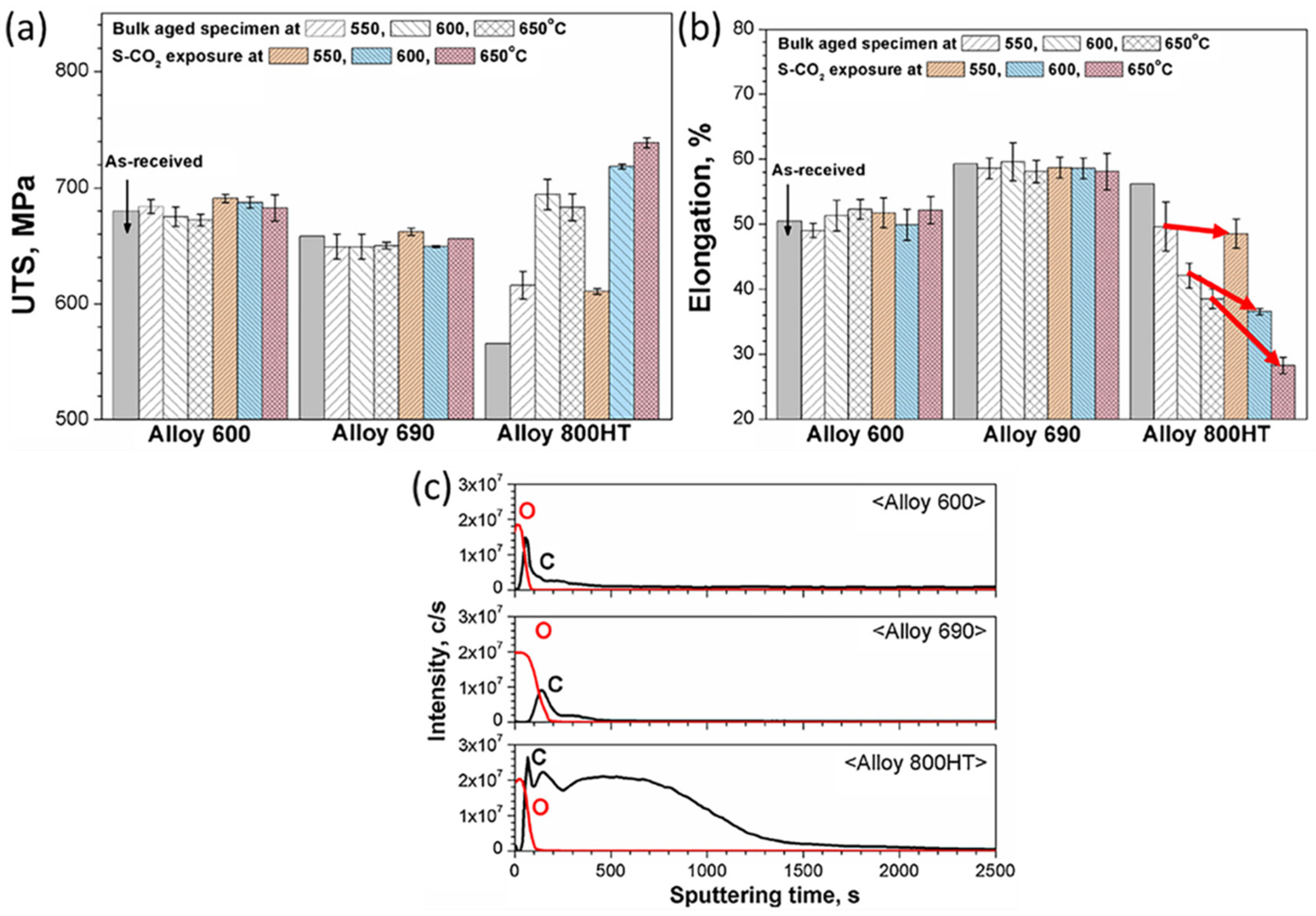 Materials 15 01331 g024