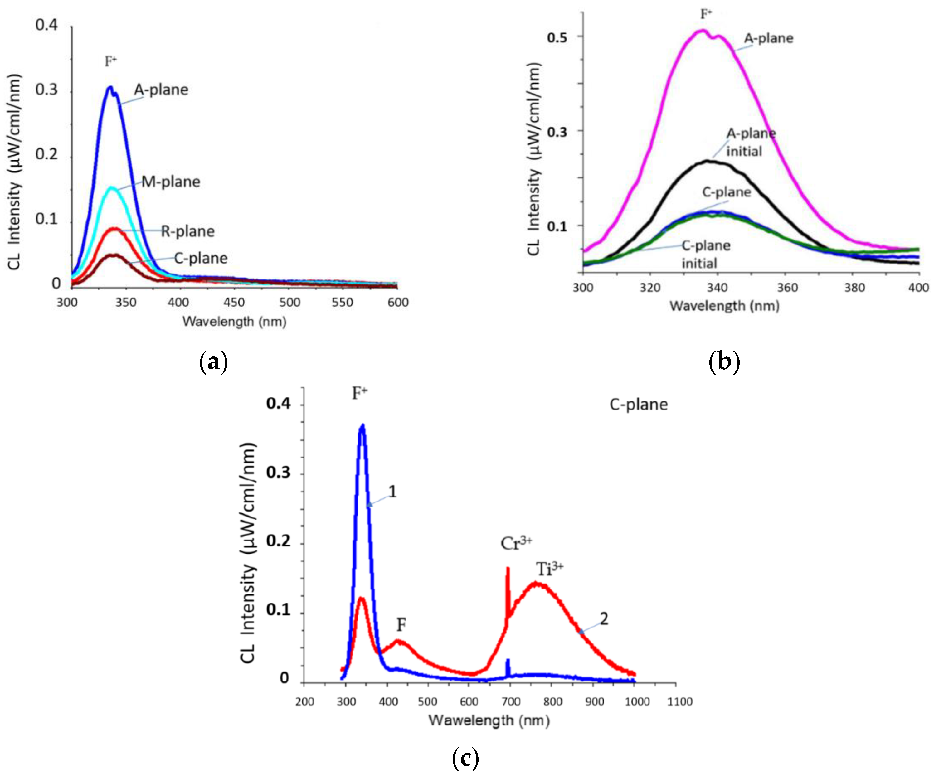 Materials 15 01332 g001 550