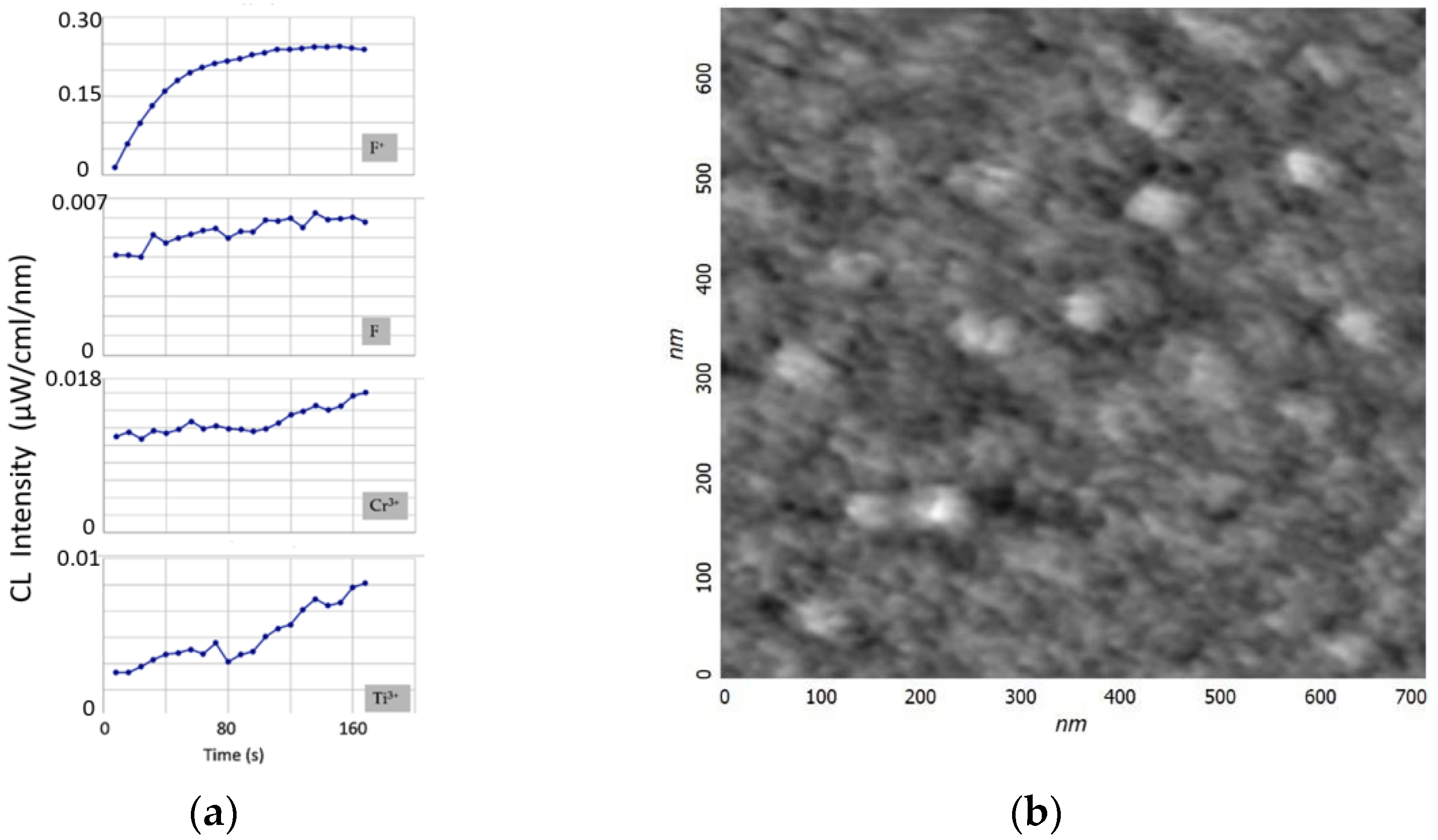 Materials 15 01332 g002 550