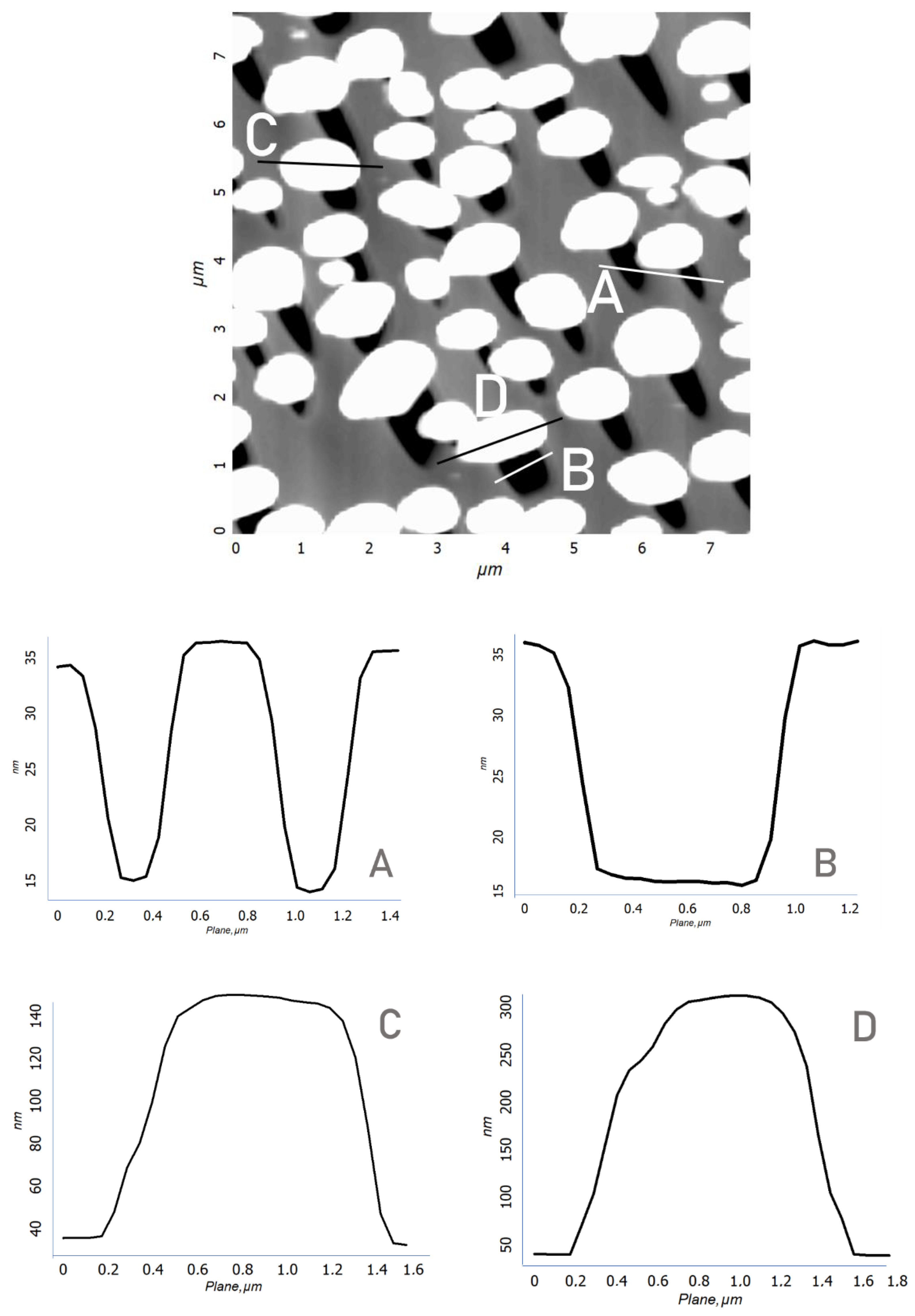 Materials 15 01332 g004 550