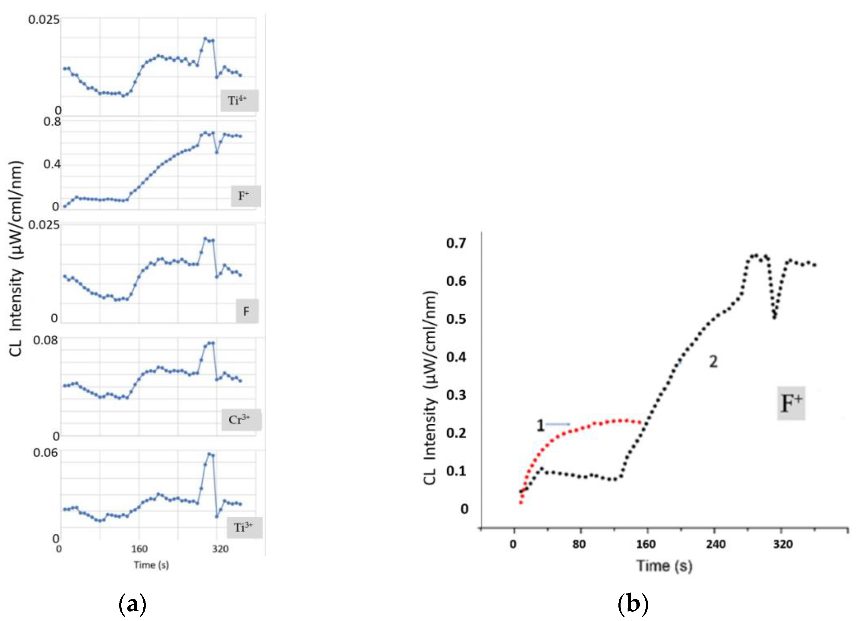 Materials 15 01332 g006 550