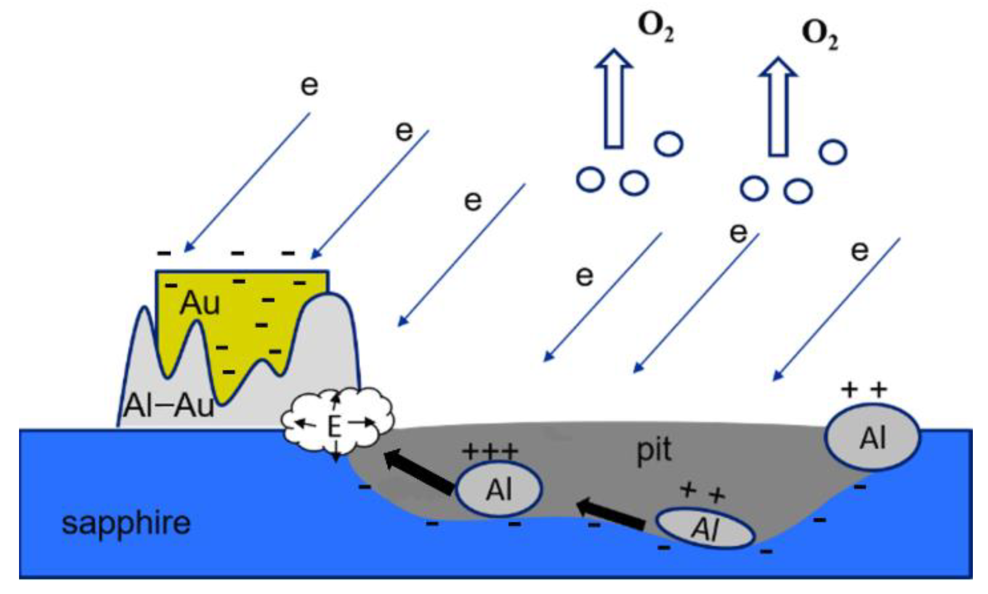 Materials 15 01332 g007 550