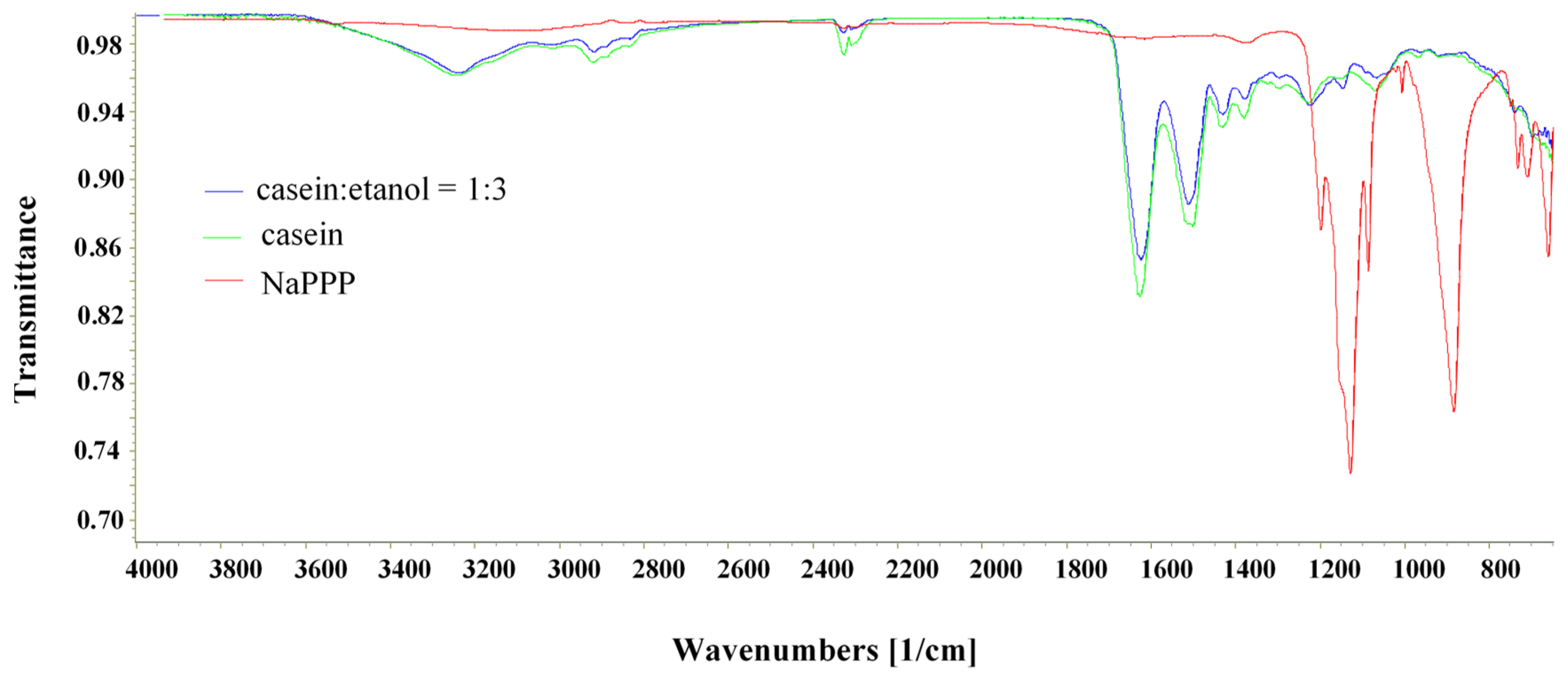 Materials 15 01333 g001 550