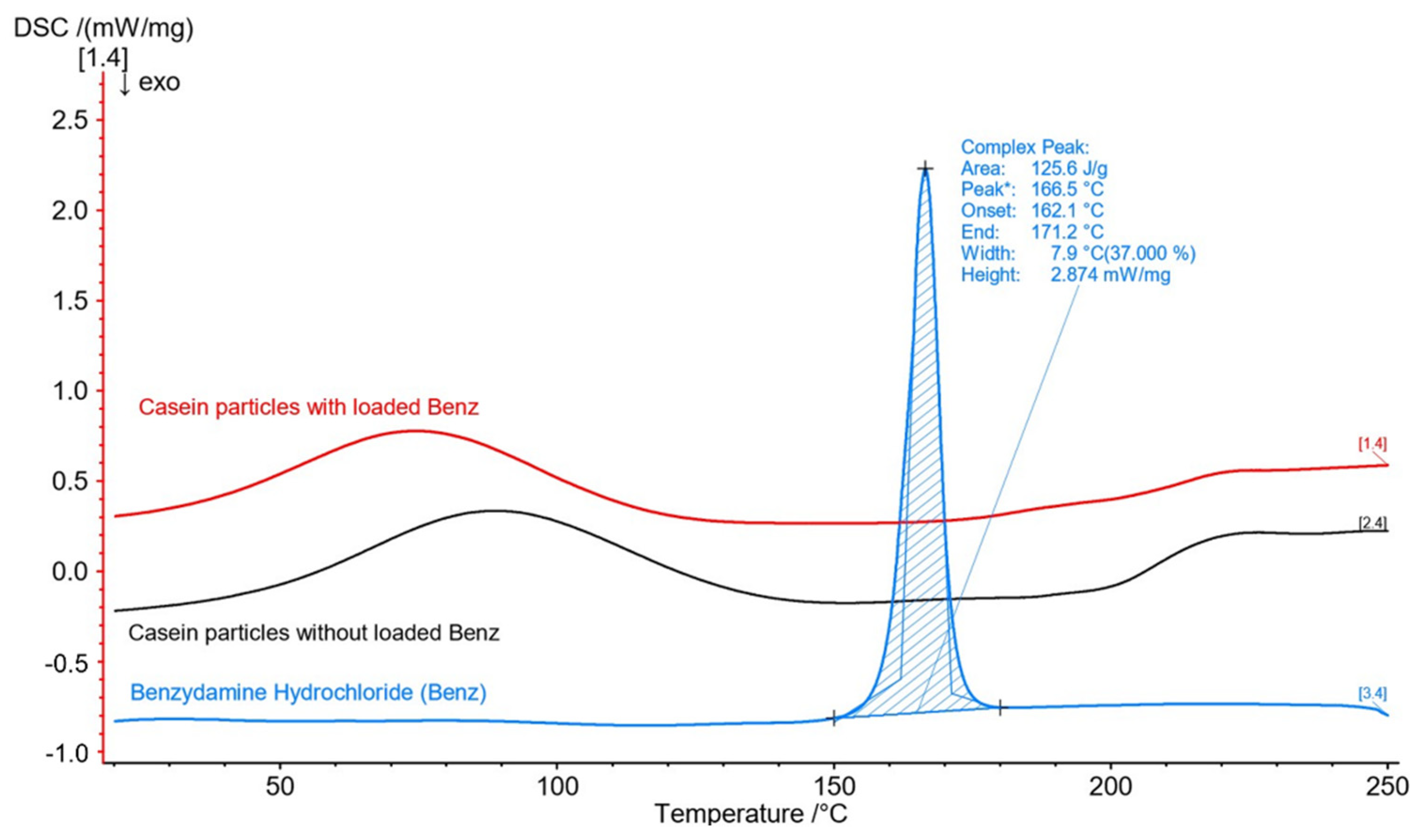 Materials 15 01333 g004 550