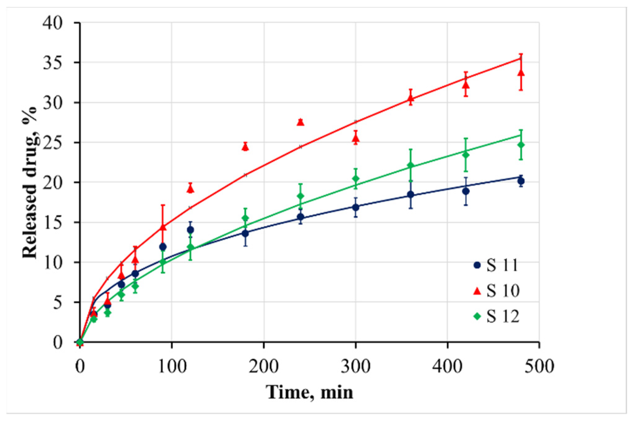 Materials 15 01333 g006 550
