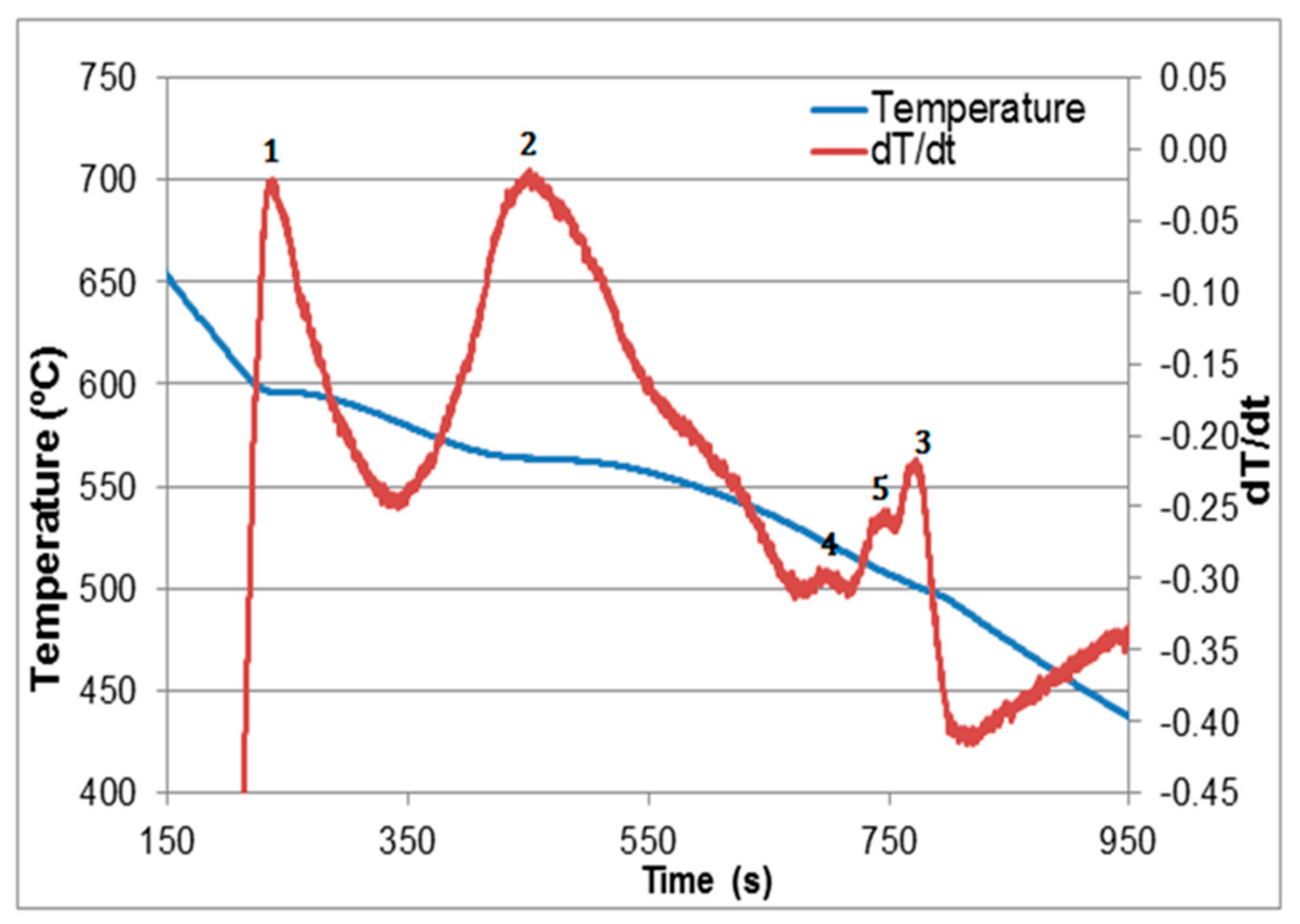 Materials 15 01335 g002 550