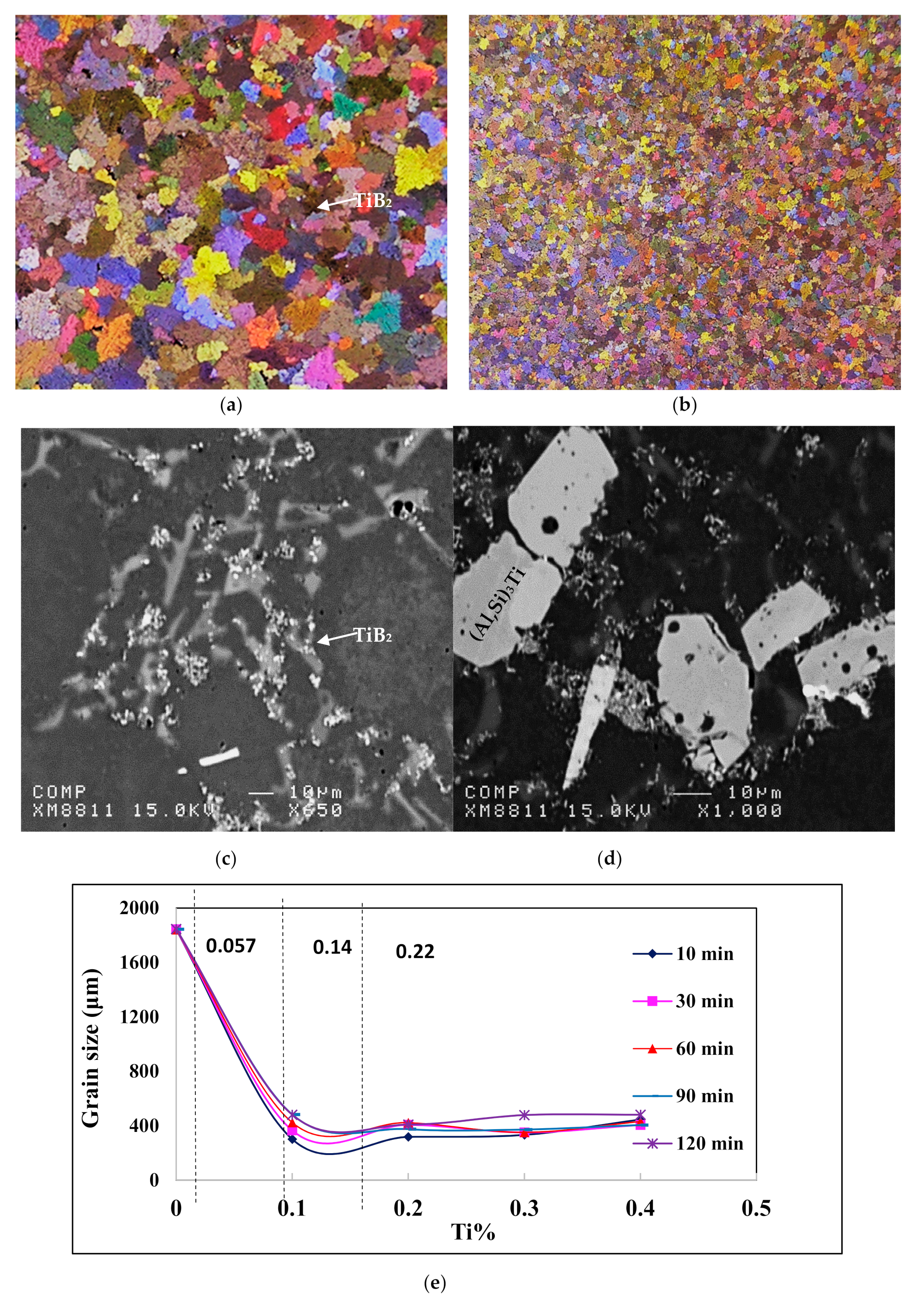 Materials 15 01335 g003 550