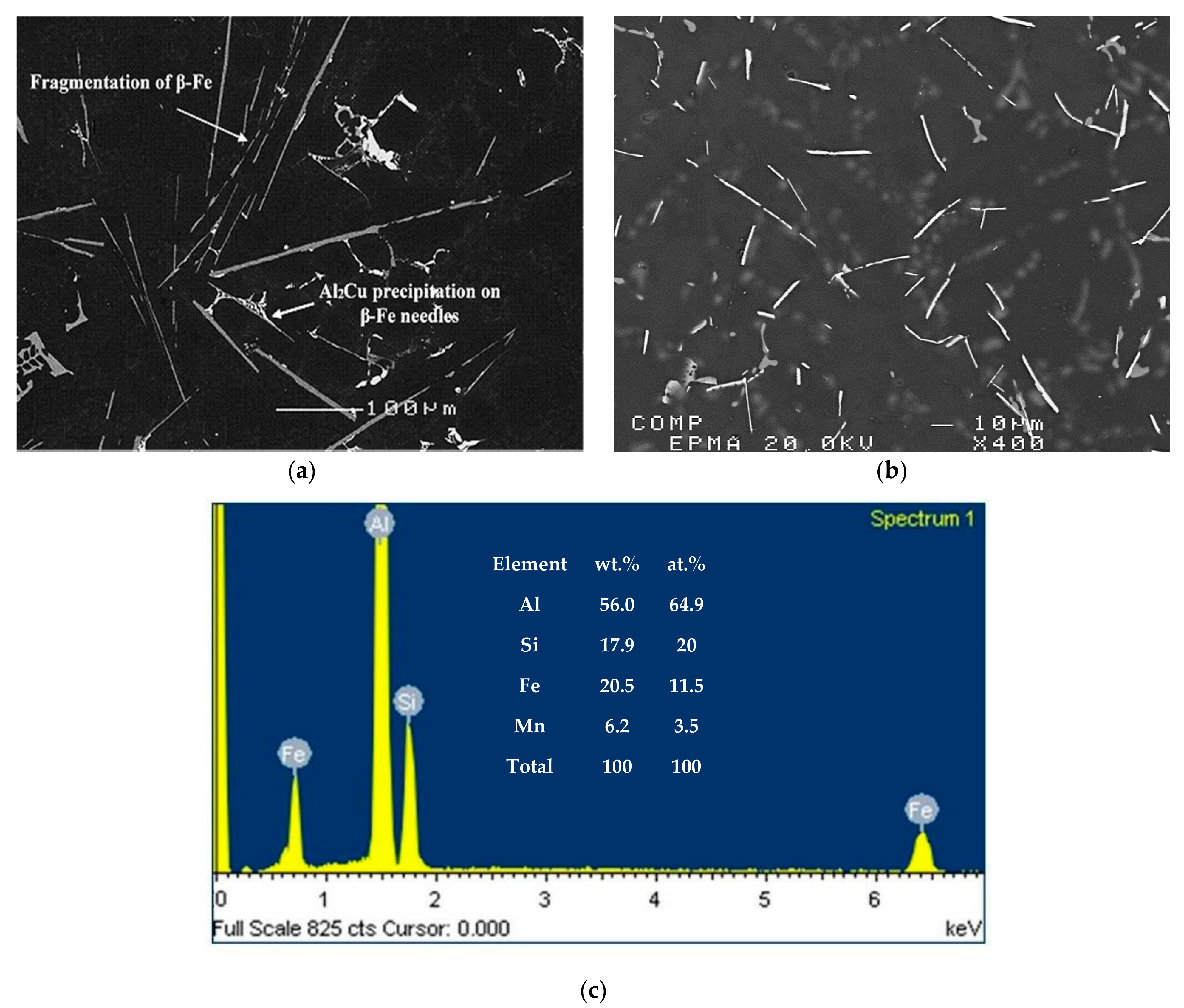 Materials 15 01335 g010 550